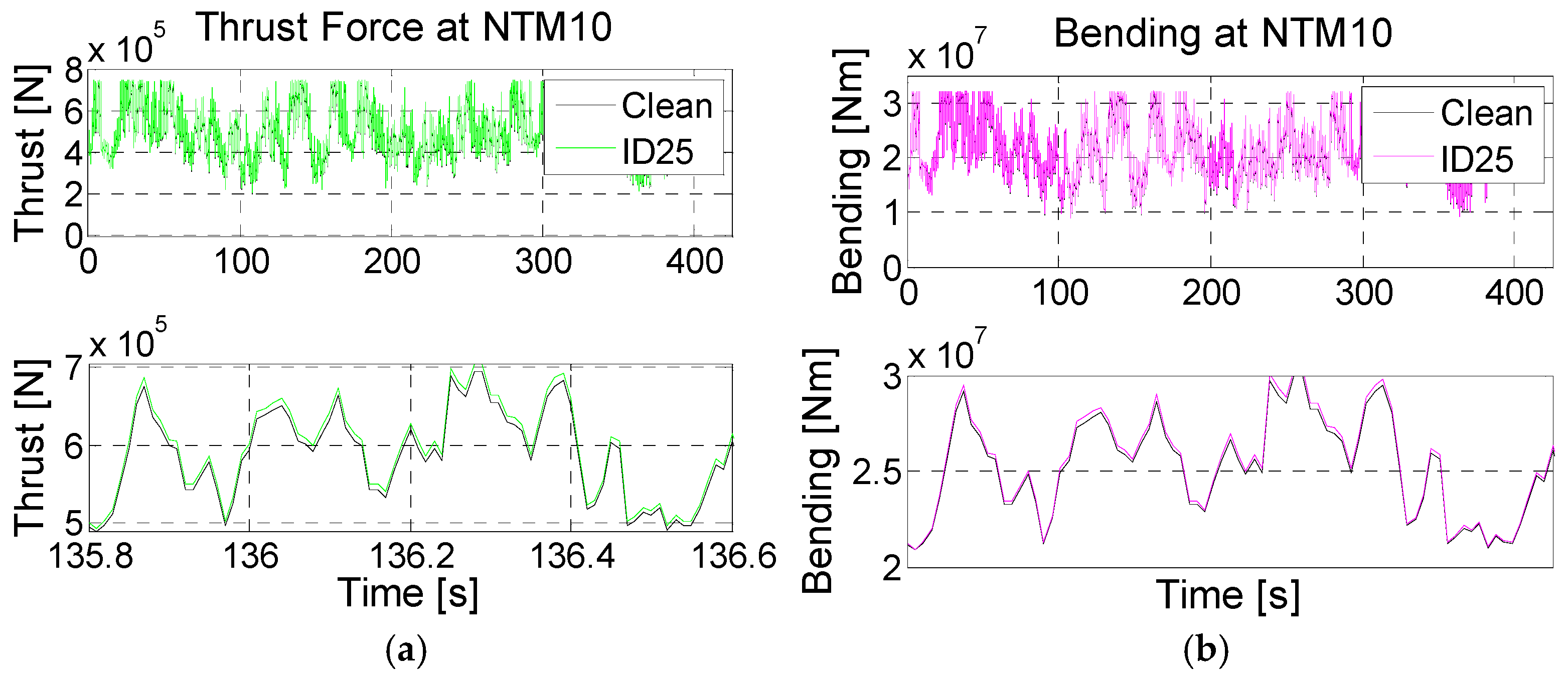 Energies 10 00742 g008 550