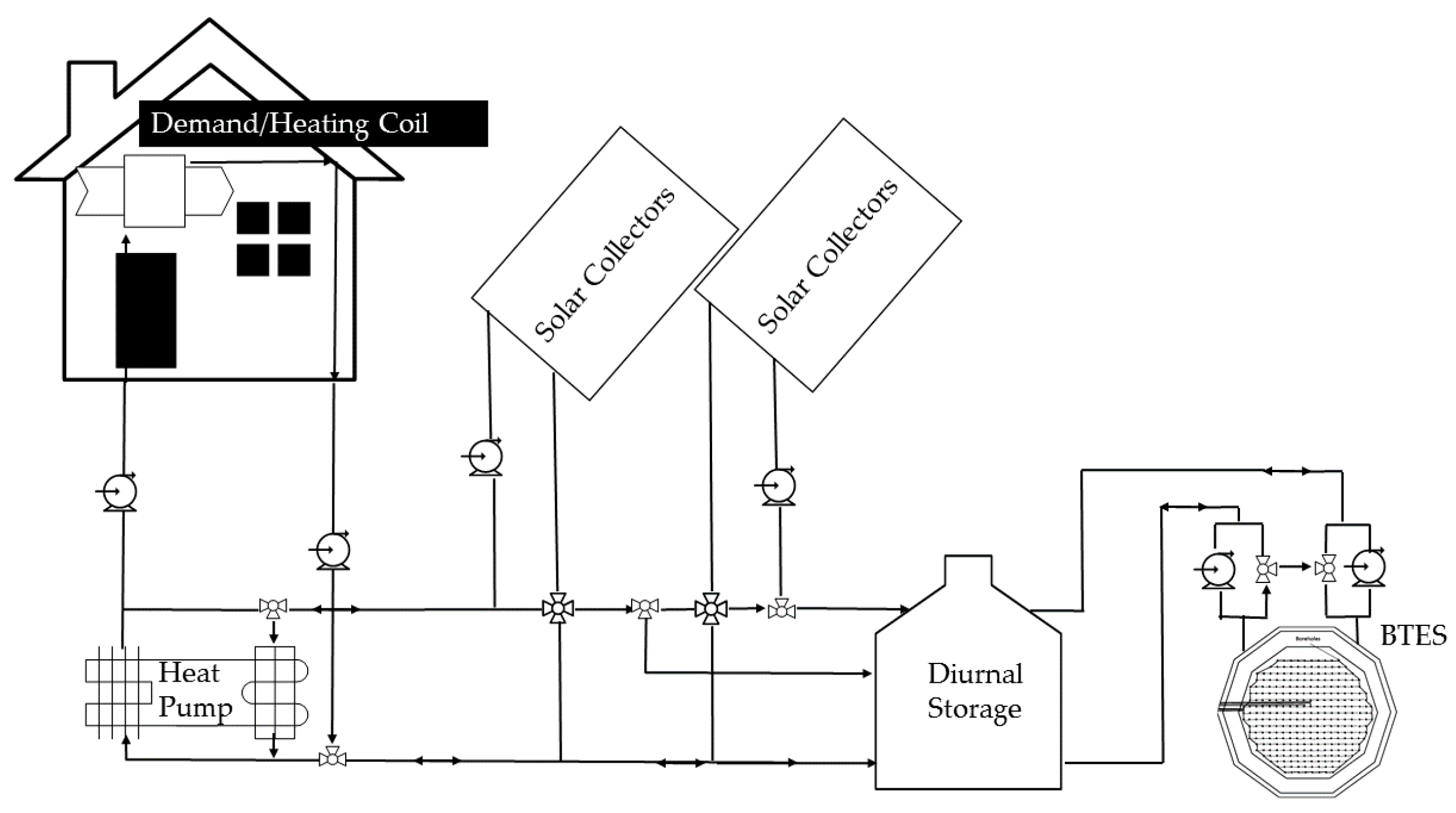 Energies 10 00743 g004 550