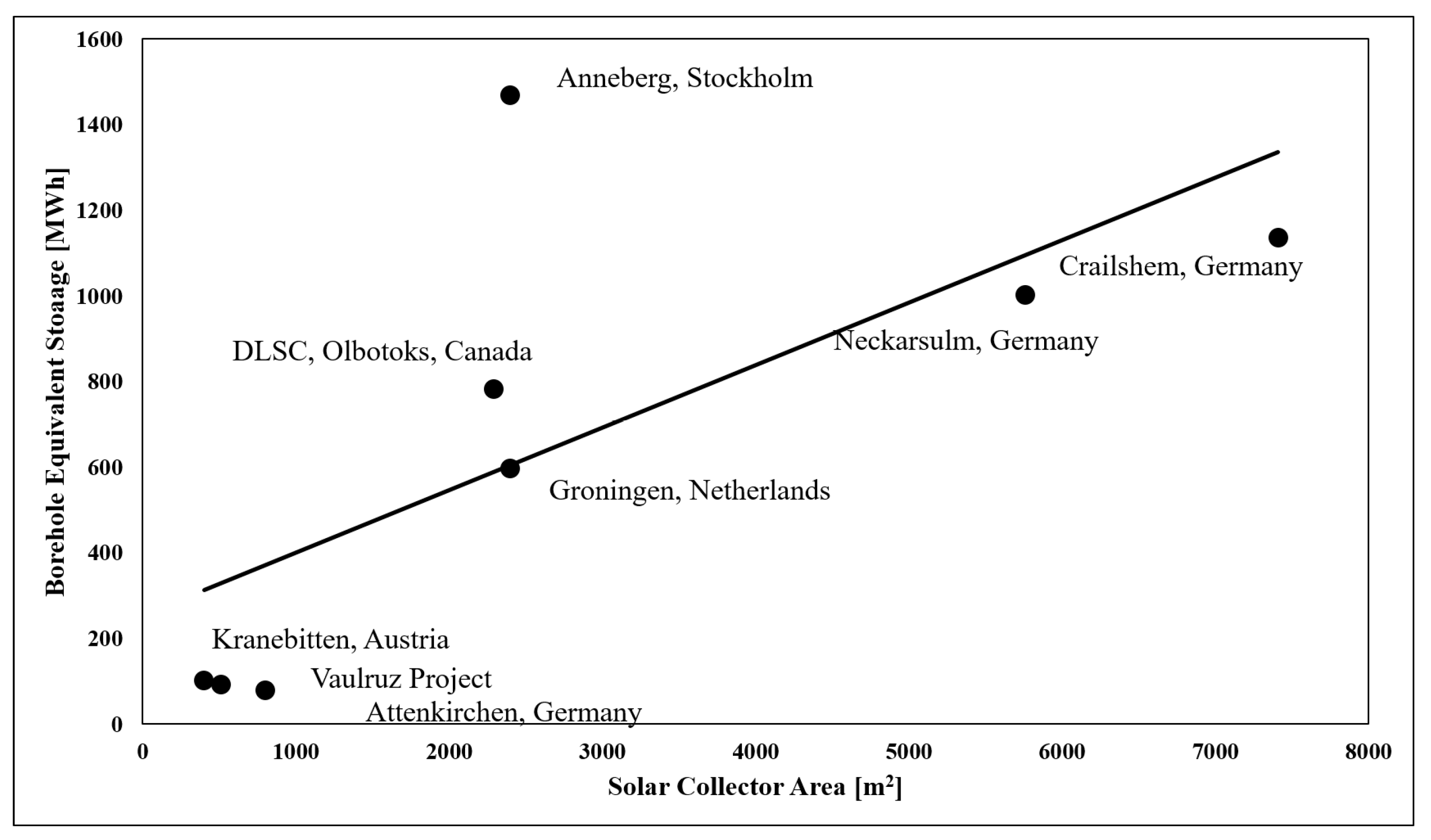 Energies 10 00743 g006 550