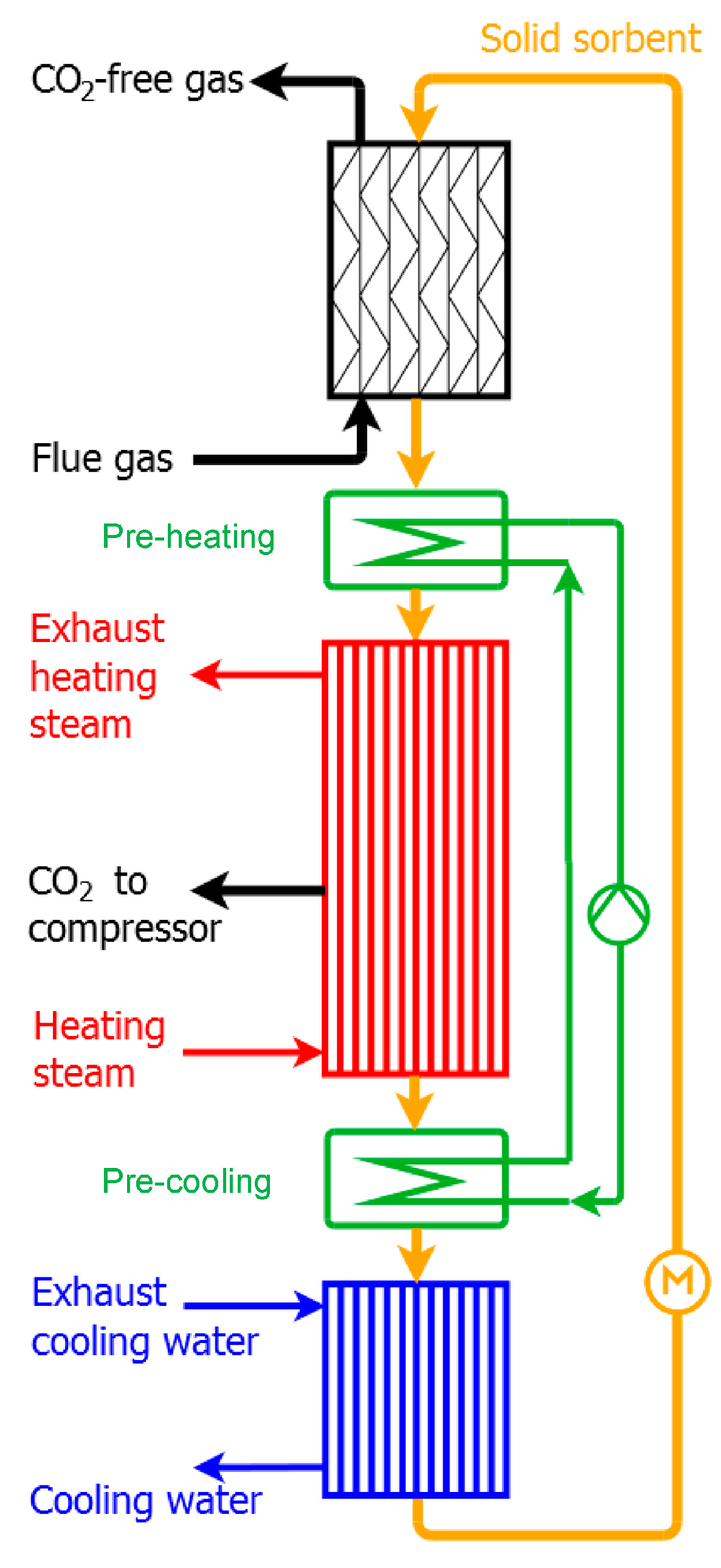 Energies 10 00745 g001 550