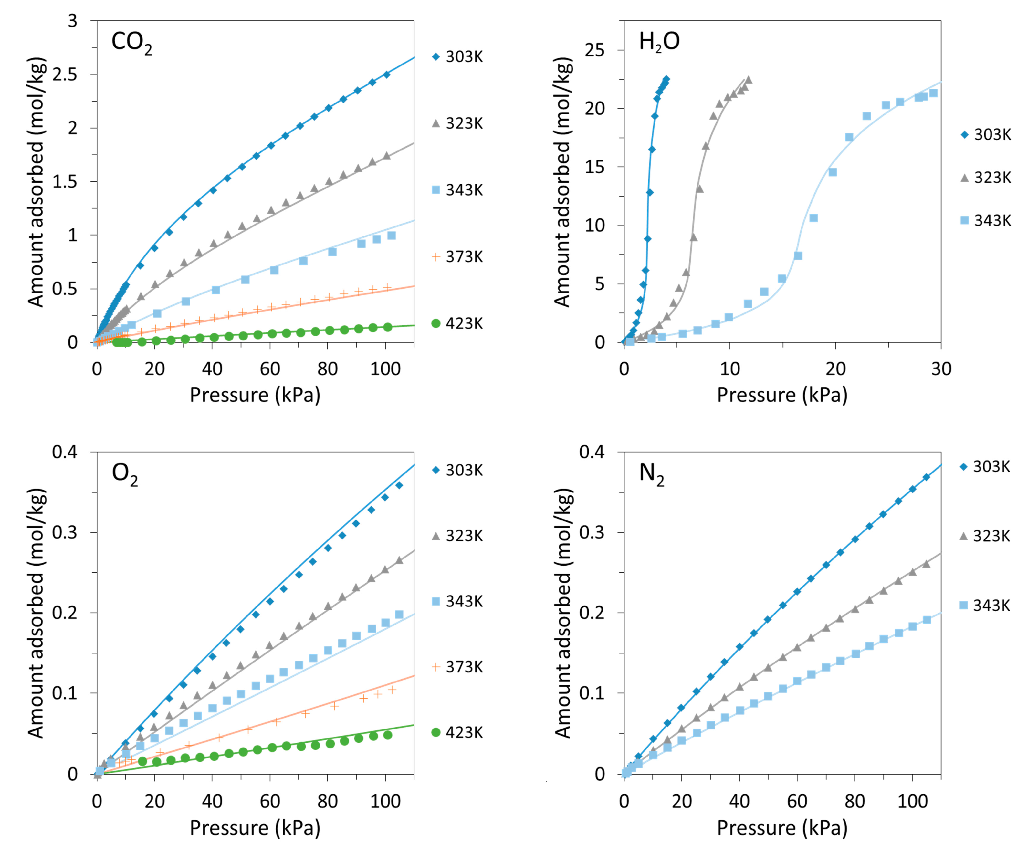 Energies 10 00745 g002 550