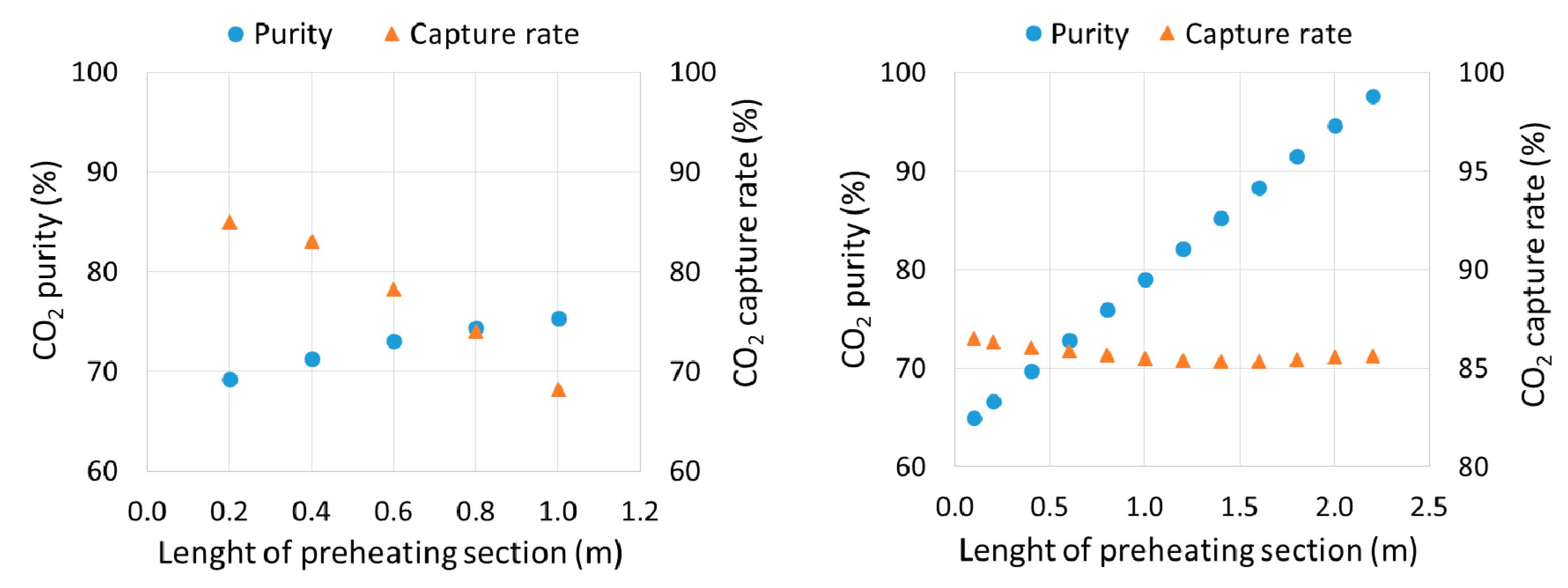 Energies 10 00745 g004 550