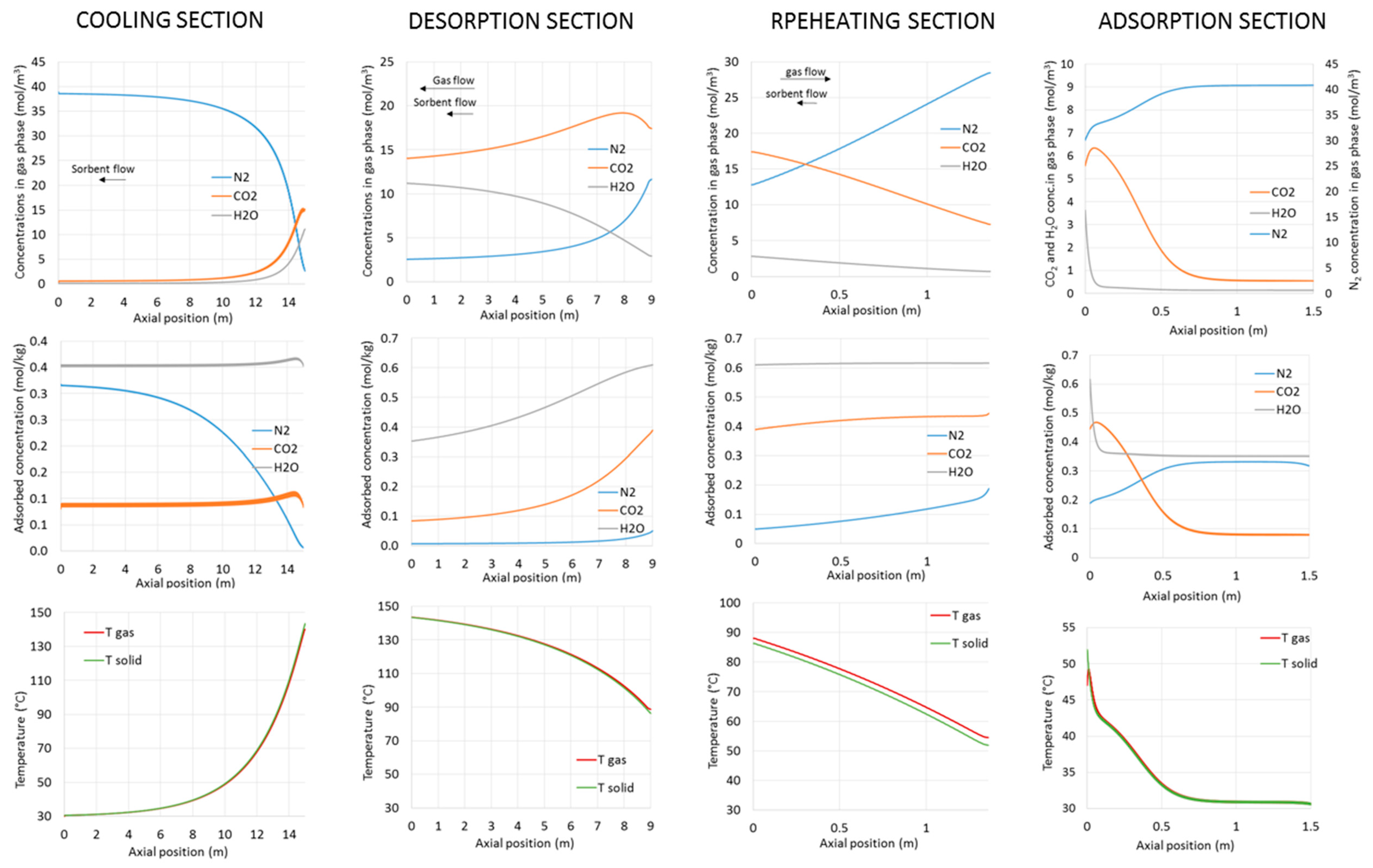 Energies Free Full Text Effect Of Gas Recycling On The Performance Of A Moving Bed Temperature Swing Mbtsa Process For Co2 Capture In A Coal Fired Power Plant Context Html