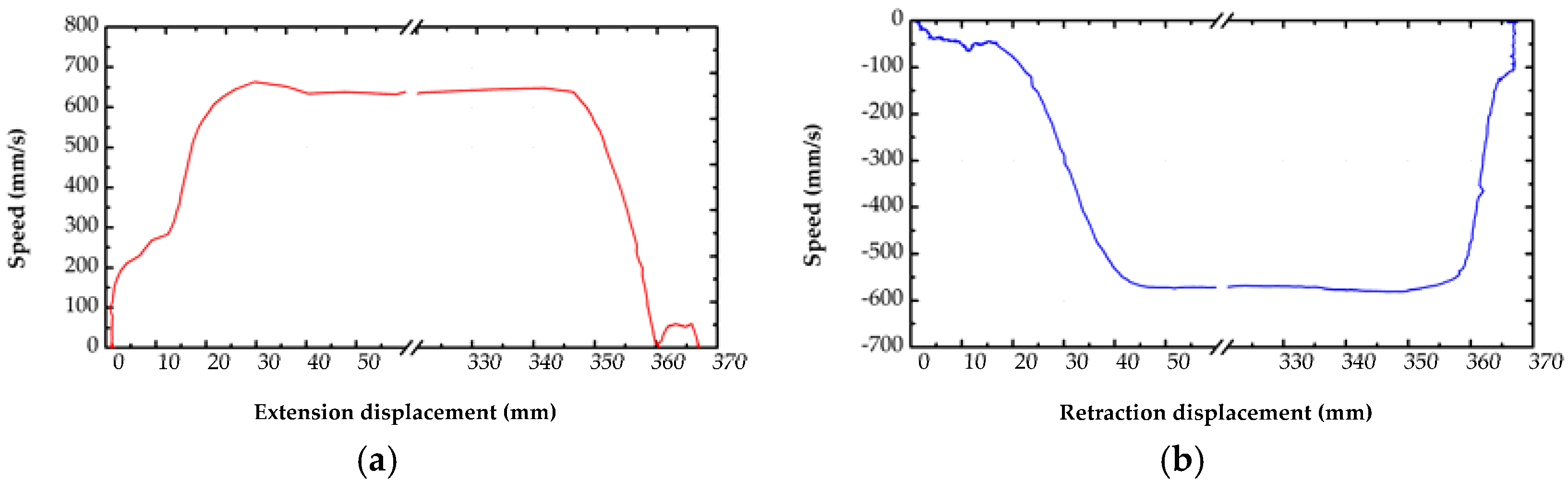 Energies 10 00746 g008 550
