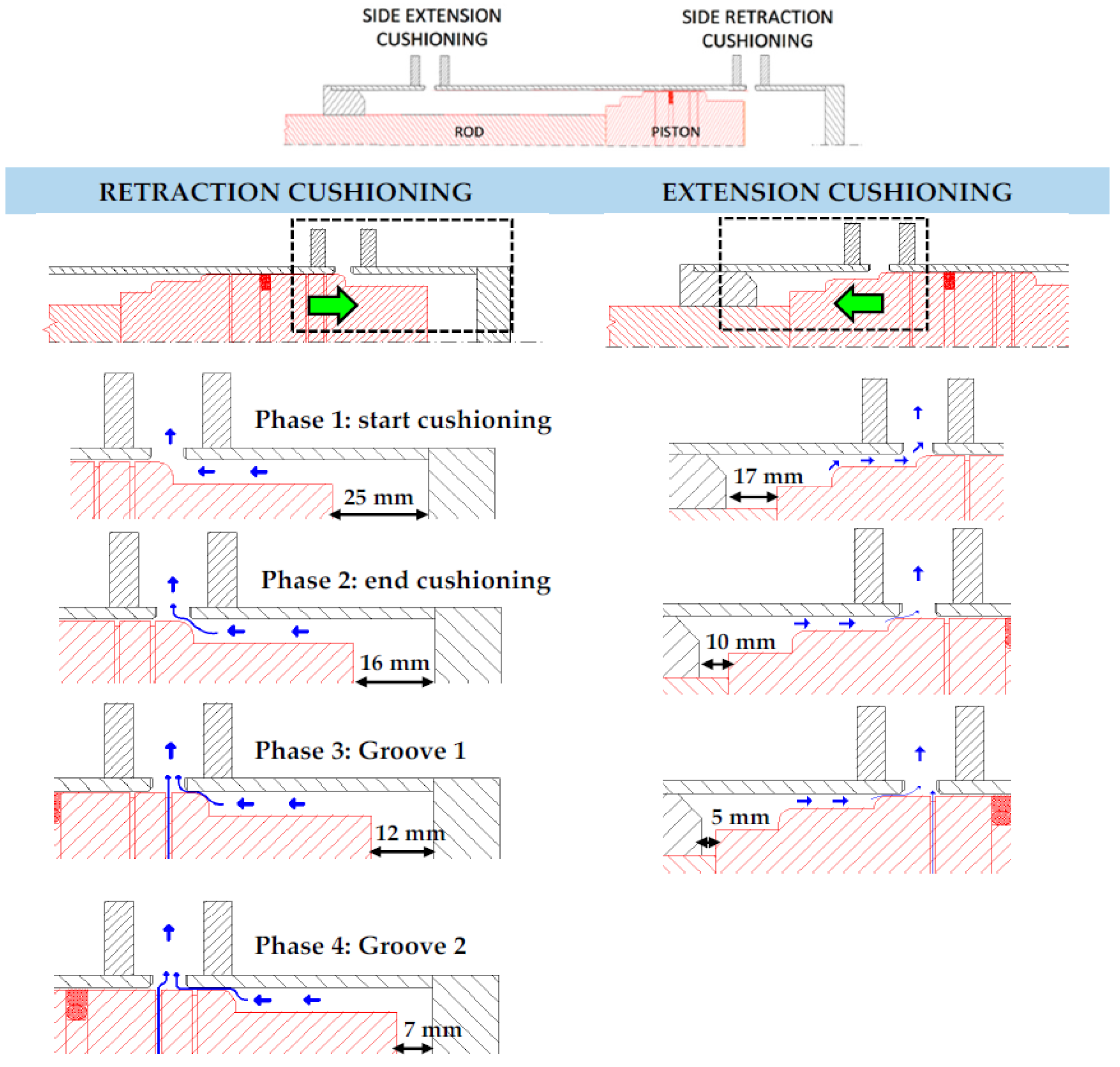 Energies 10 00746 g009 550