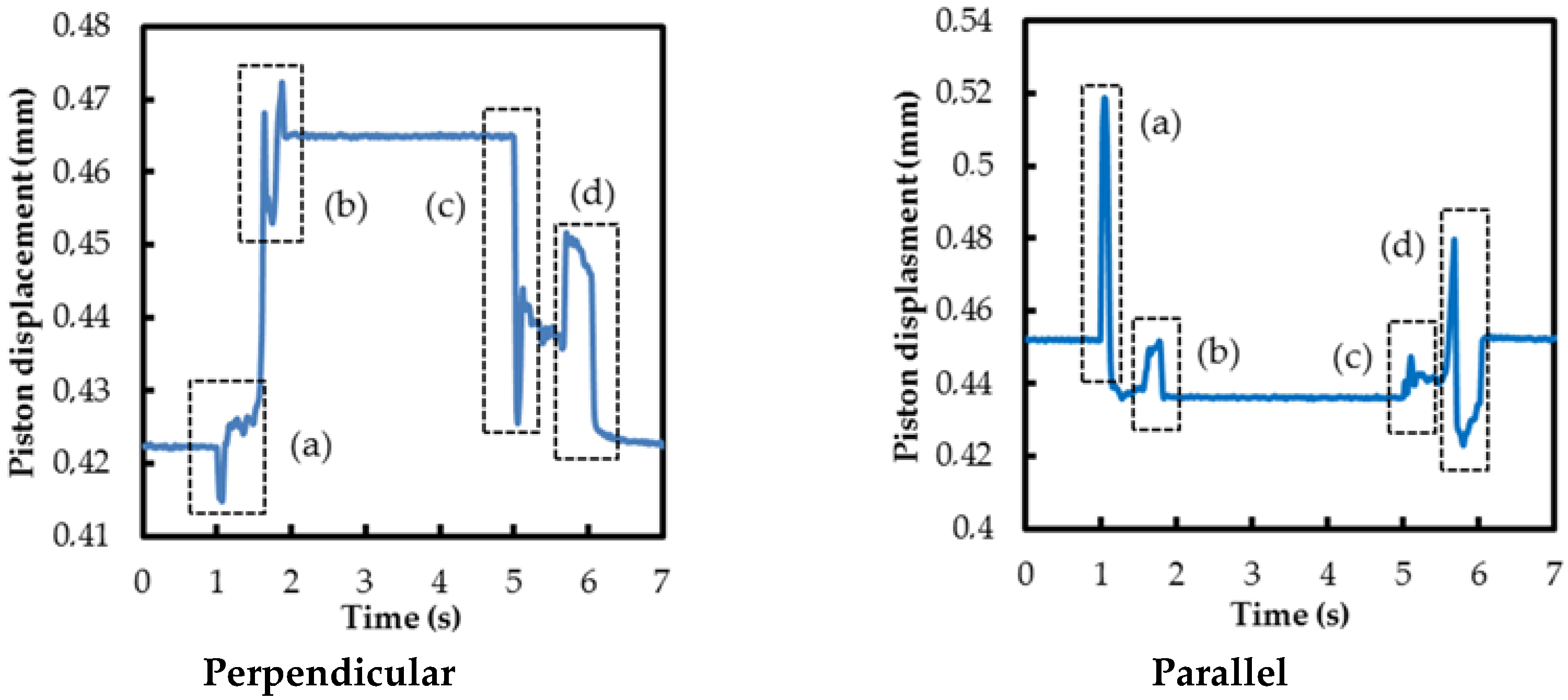 Energies 10 00746 g015 550