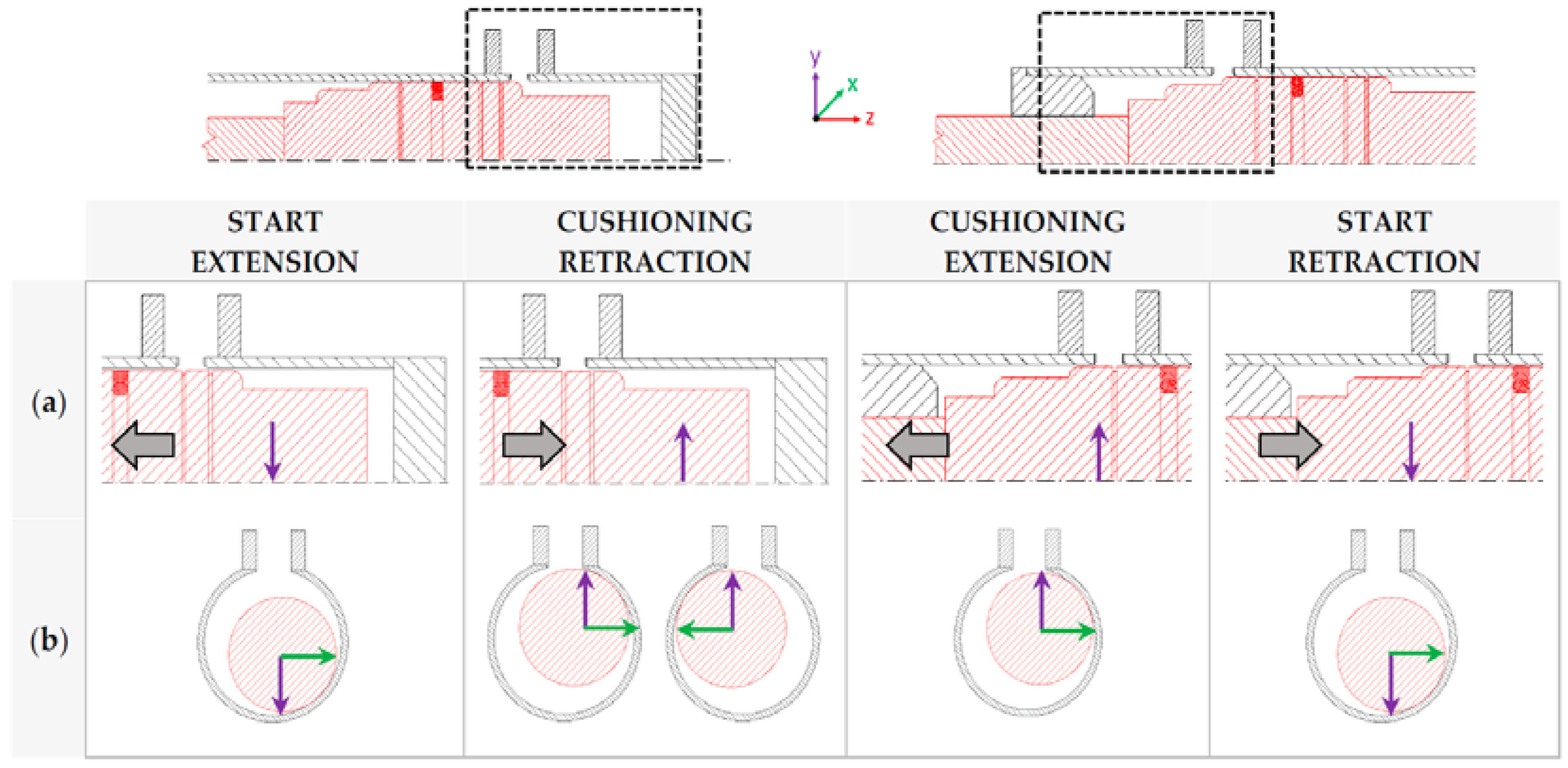 Energies 10 00746 g021 550