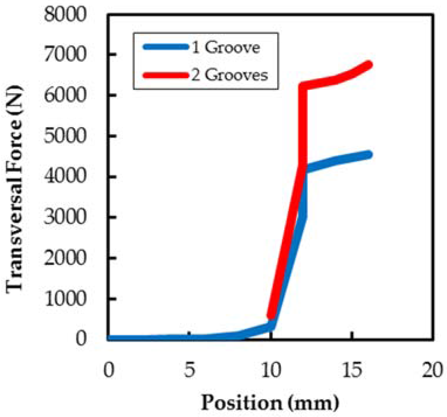 Energies 10 00746 g023 550