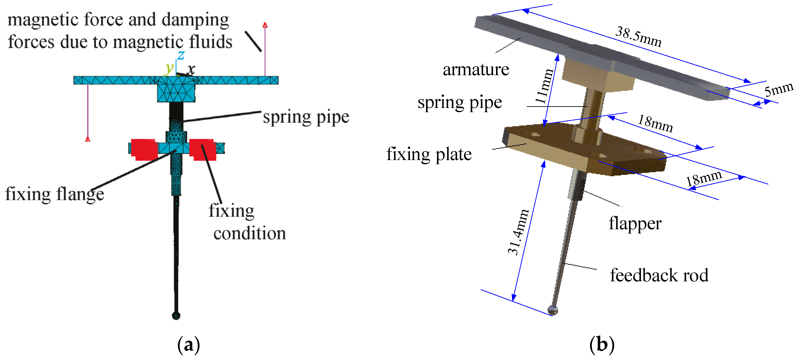 Energies 10 00749 g003 550