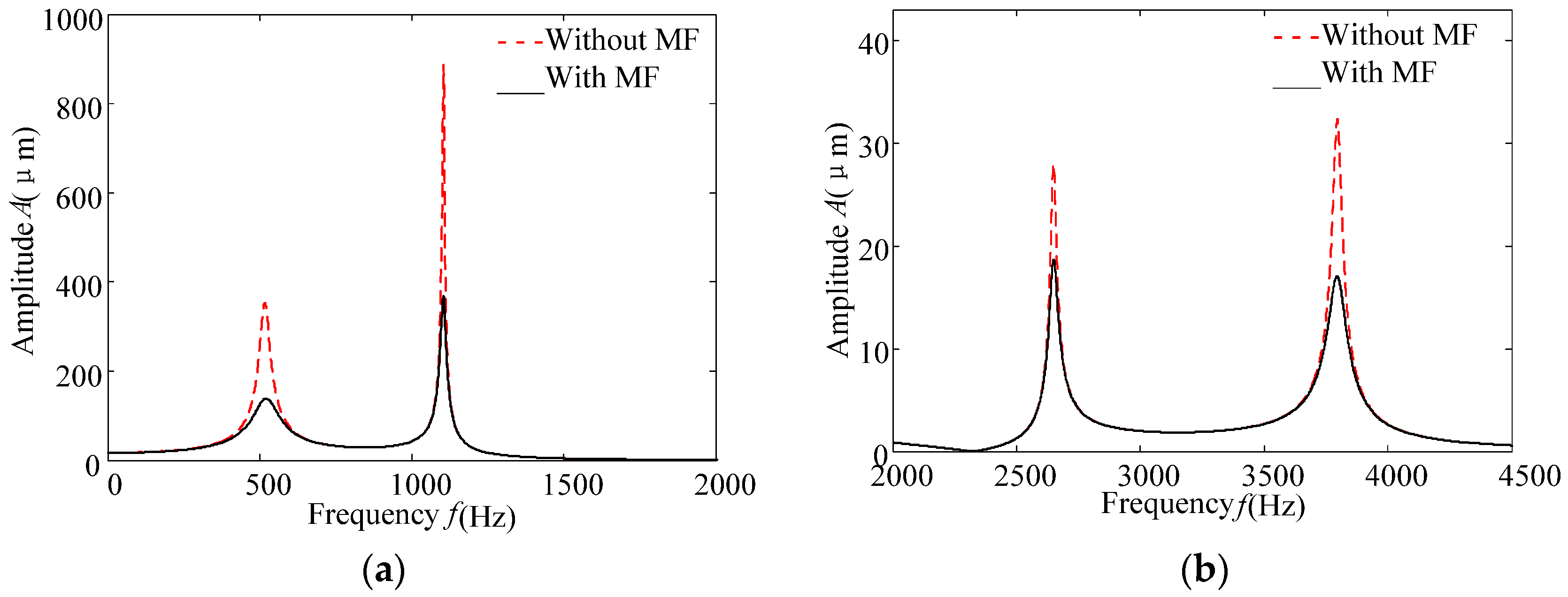 Energies 10 00749 g005 550