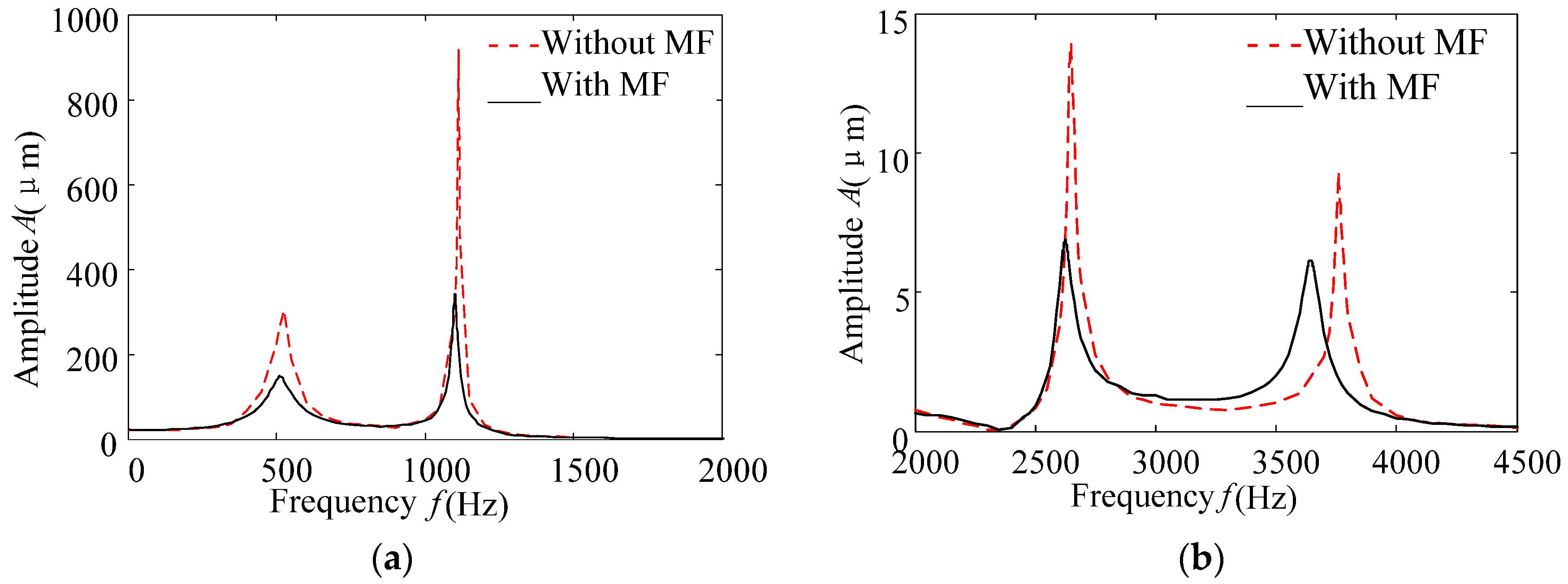 Energies 10 00749 g006 550