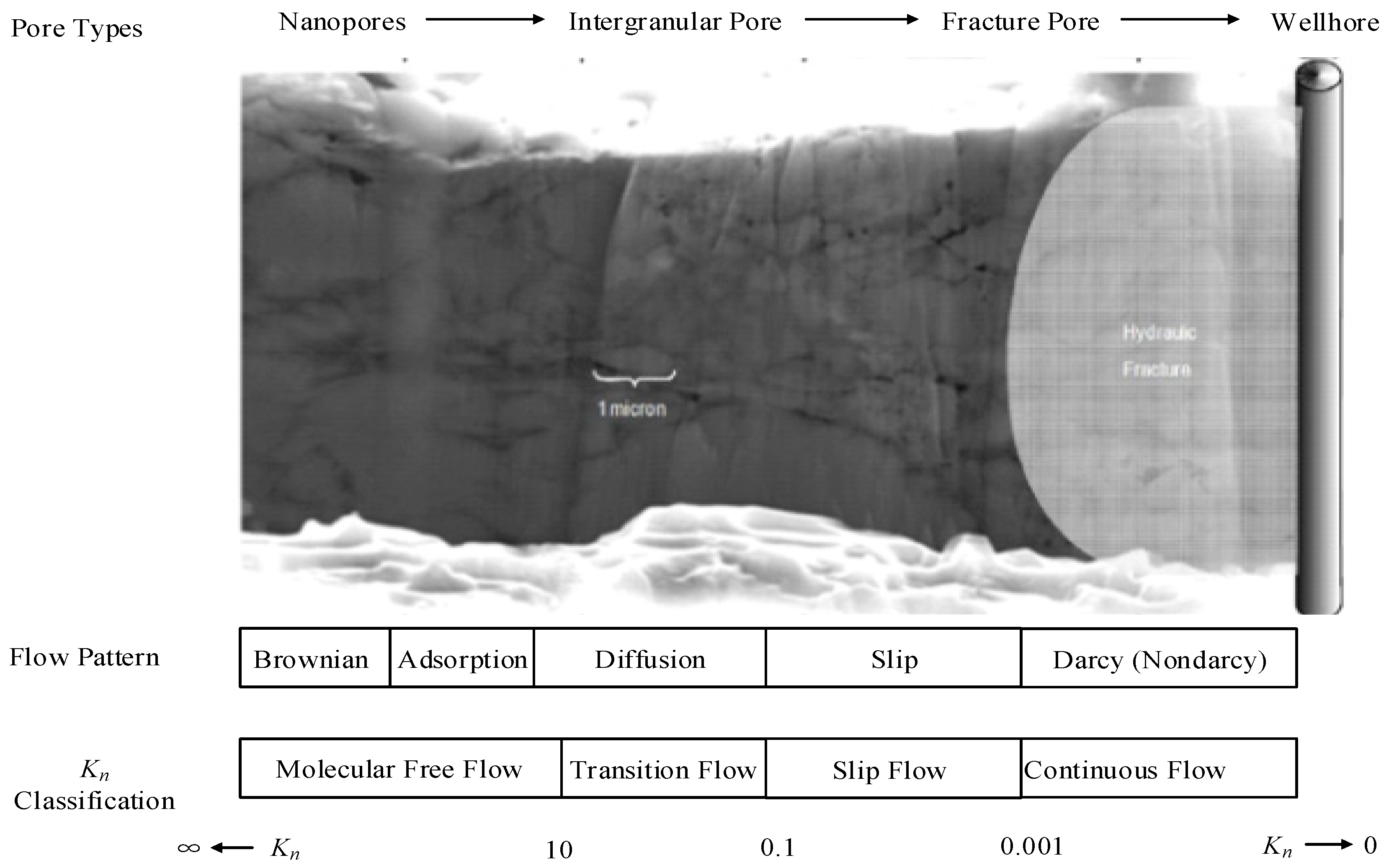 Energies 10 00751 g001 550