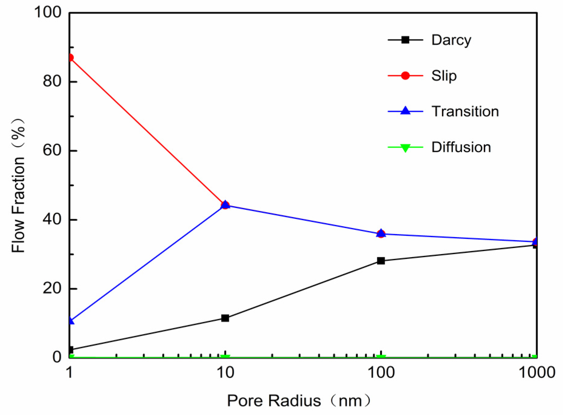 Energies 10 00751 g002 550