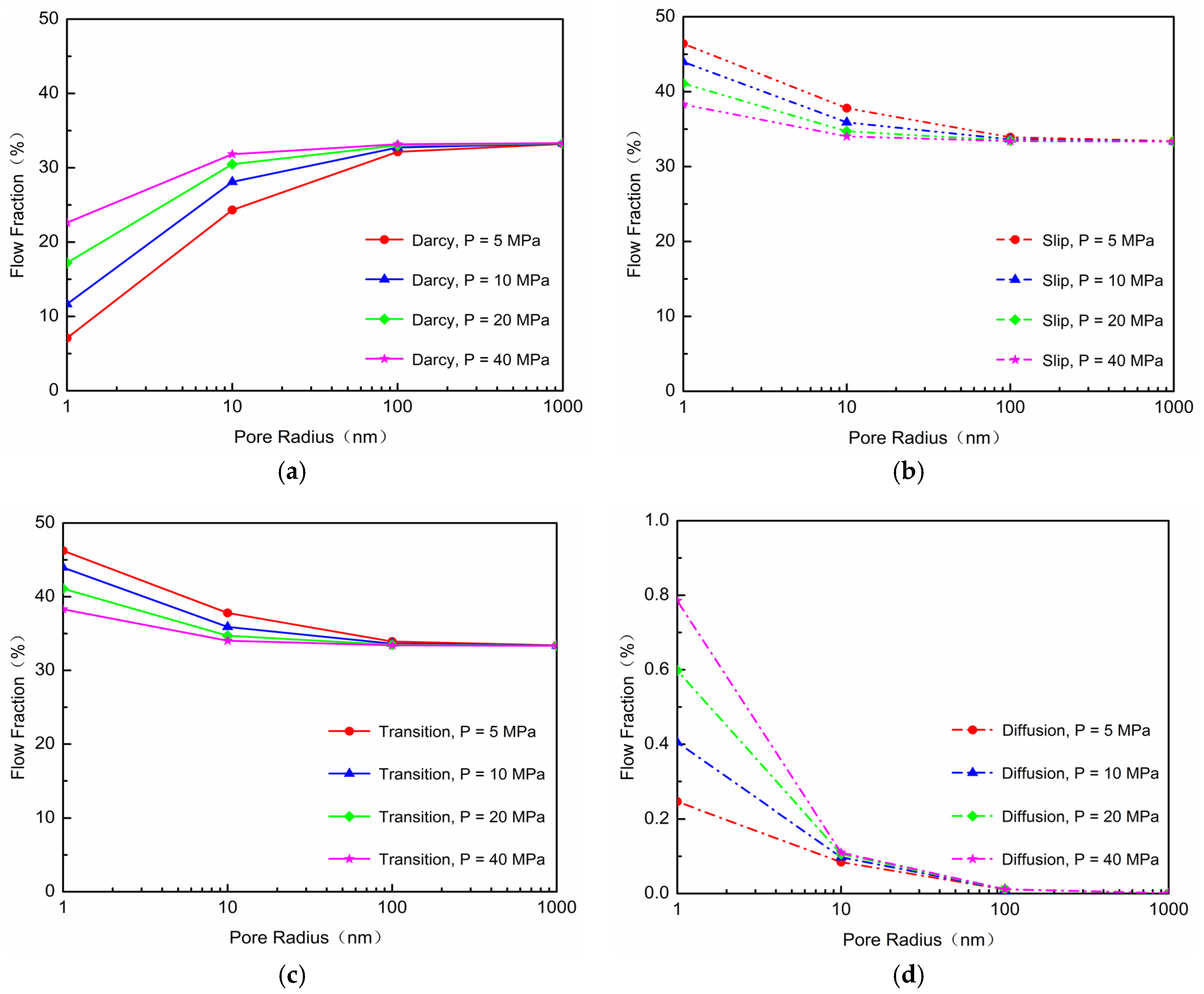 Energies 10 00751 g003 550