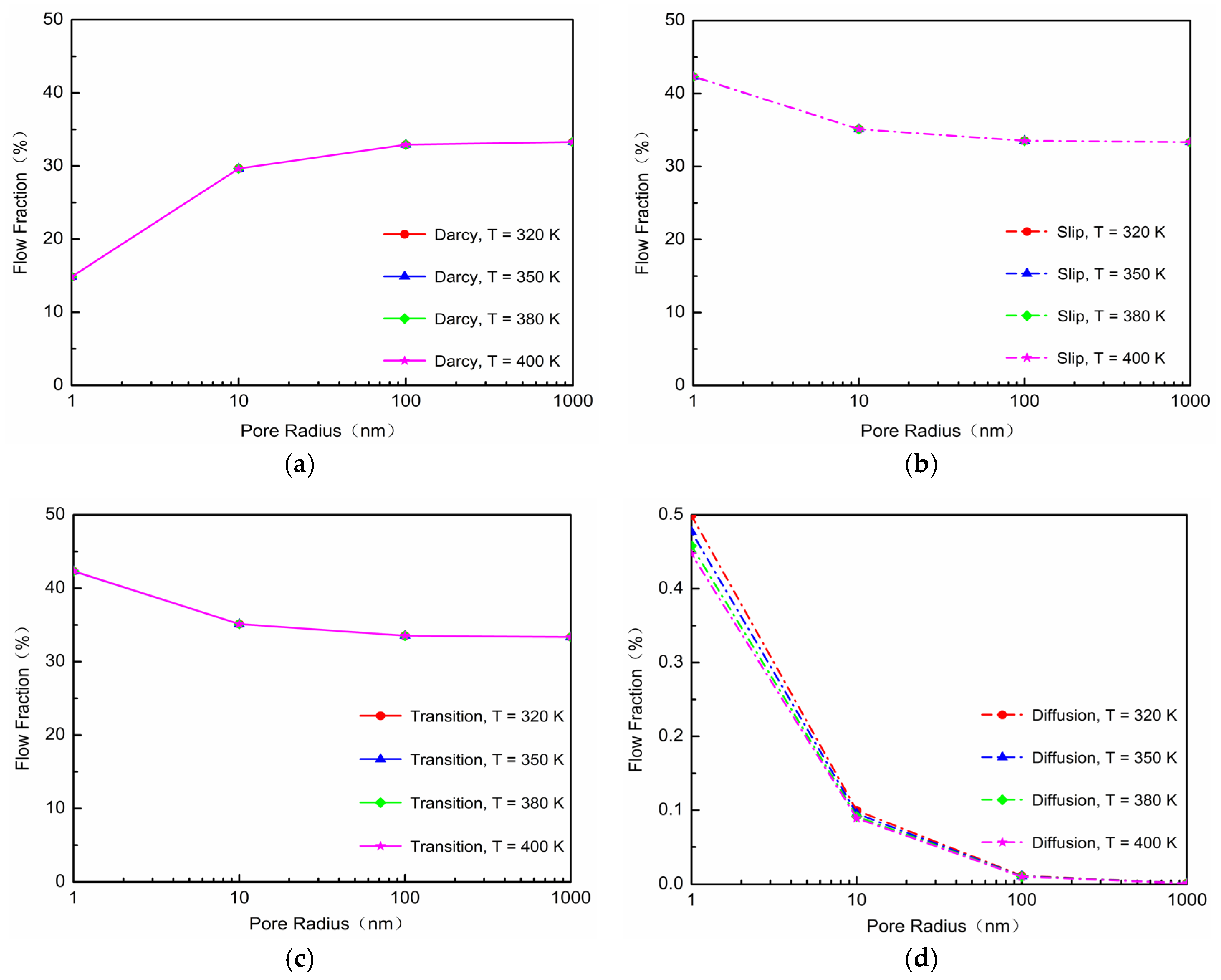 Energies 10 00751 g004 550