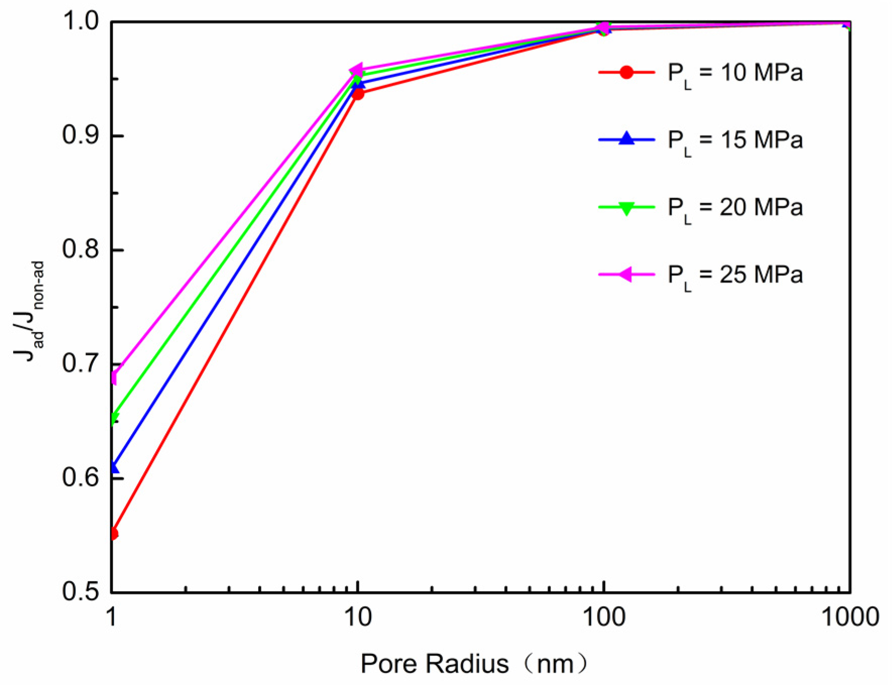 Energies 10 00751 g005 550