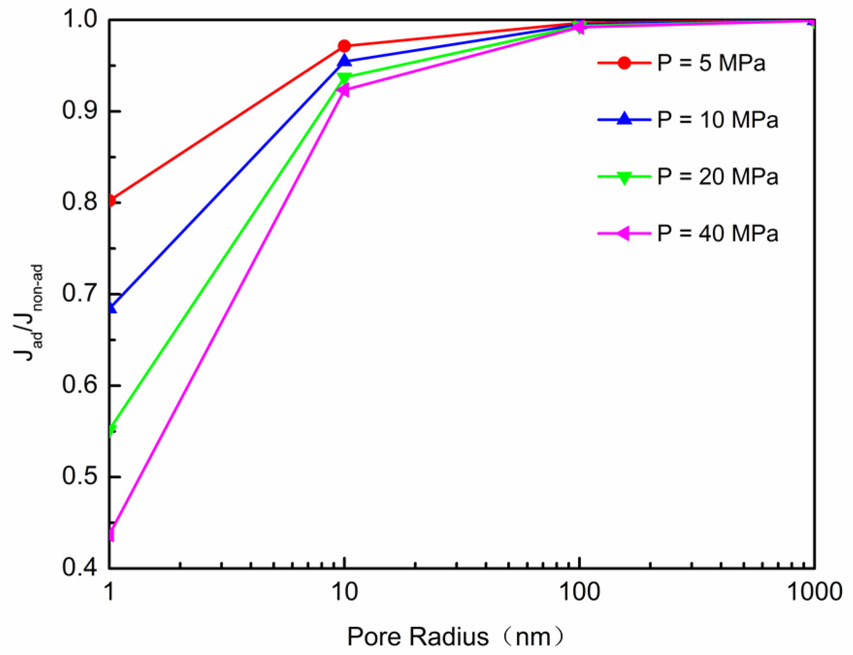 Energies 10 00751 g007 550