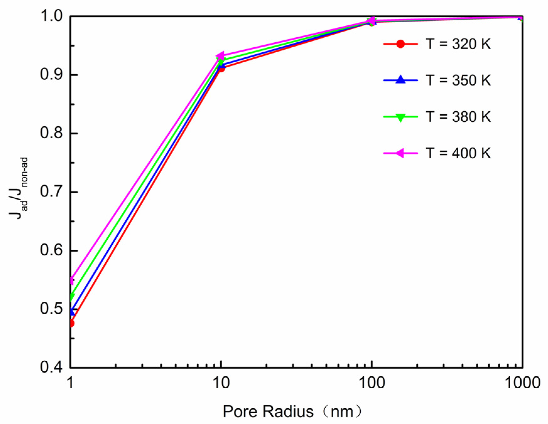 Energies 10 00751 g008 550