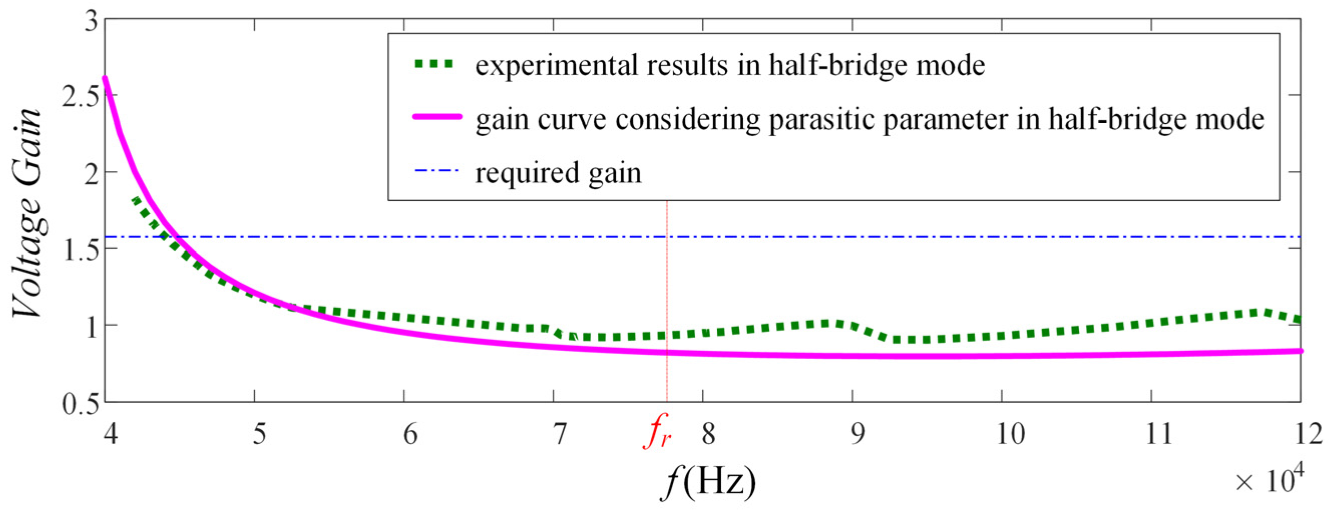 Energies 10 00752 g006