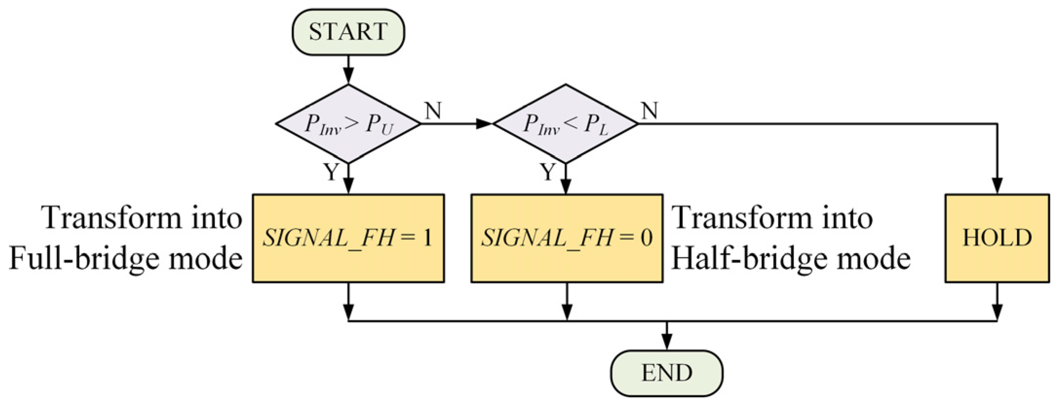 Energies 10 00752 g009