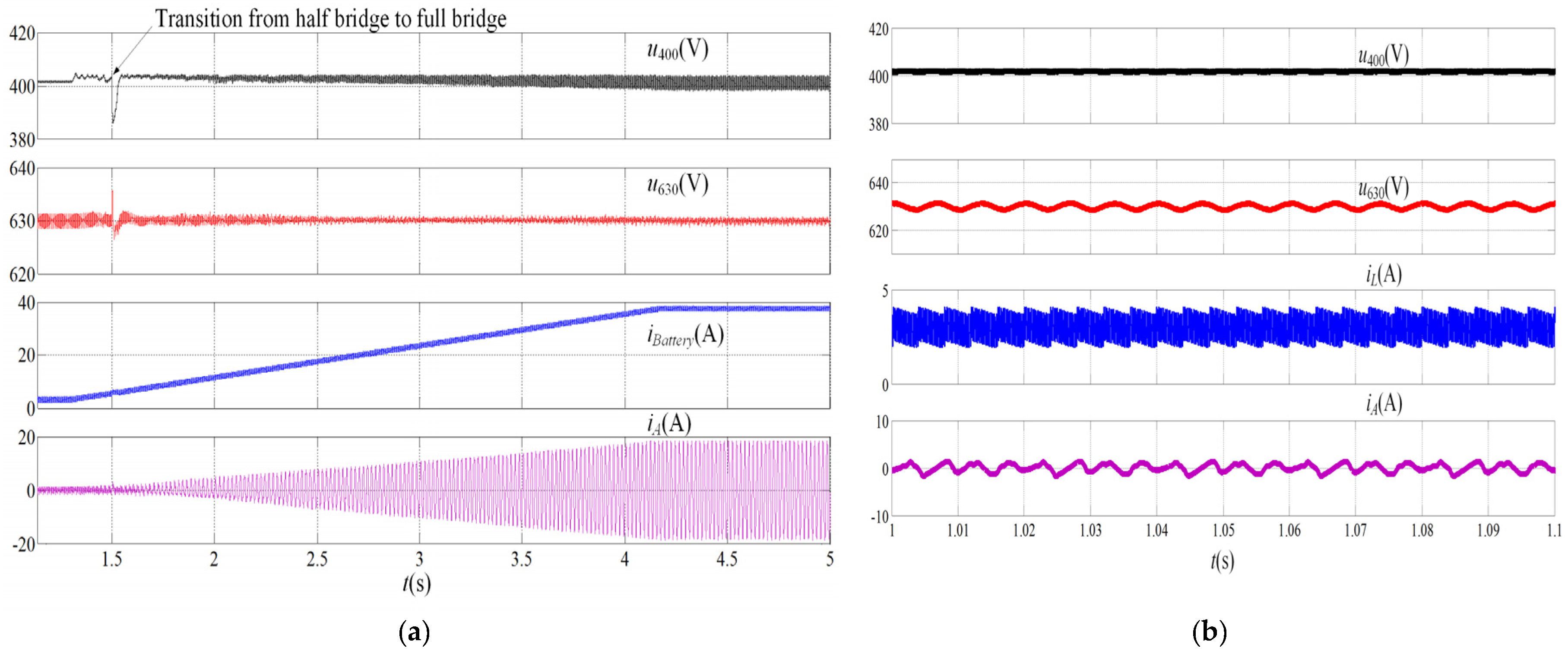 Energies 10 00752 g011