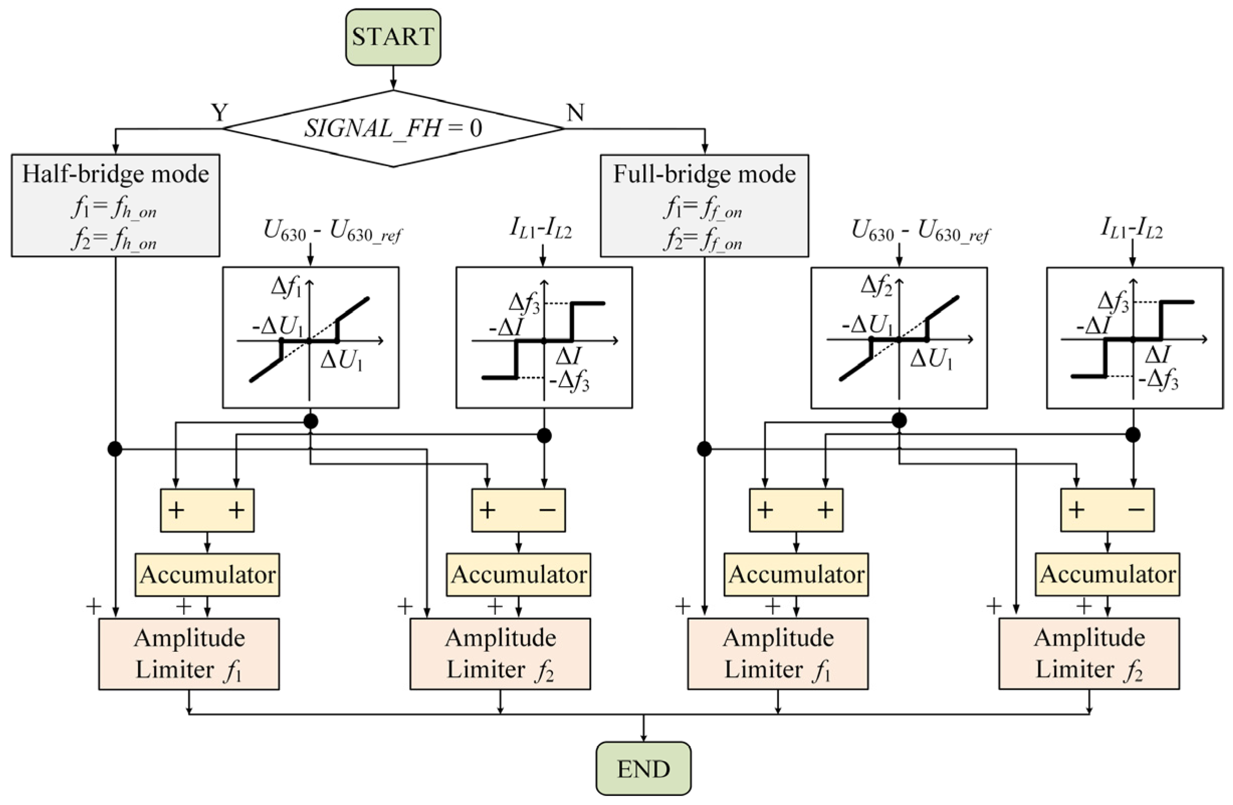 Energies 10 00752 g013