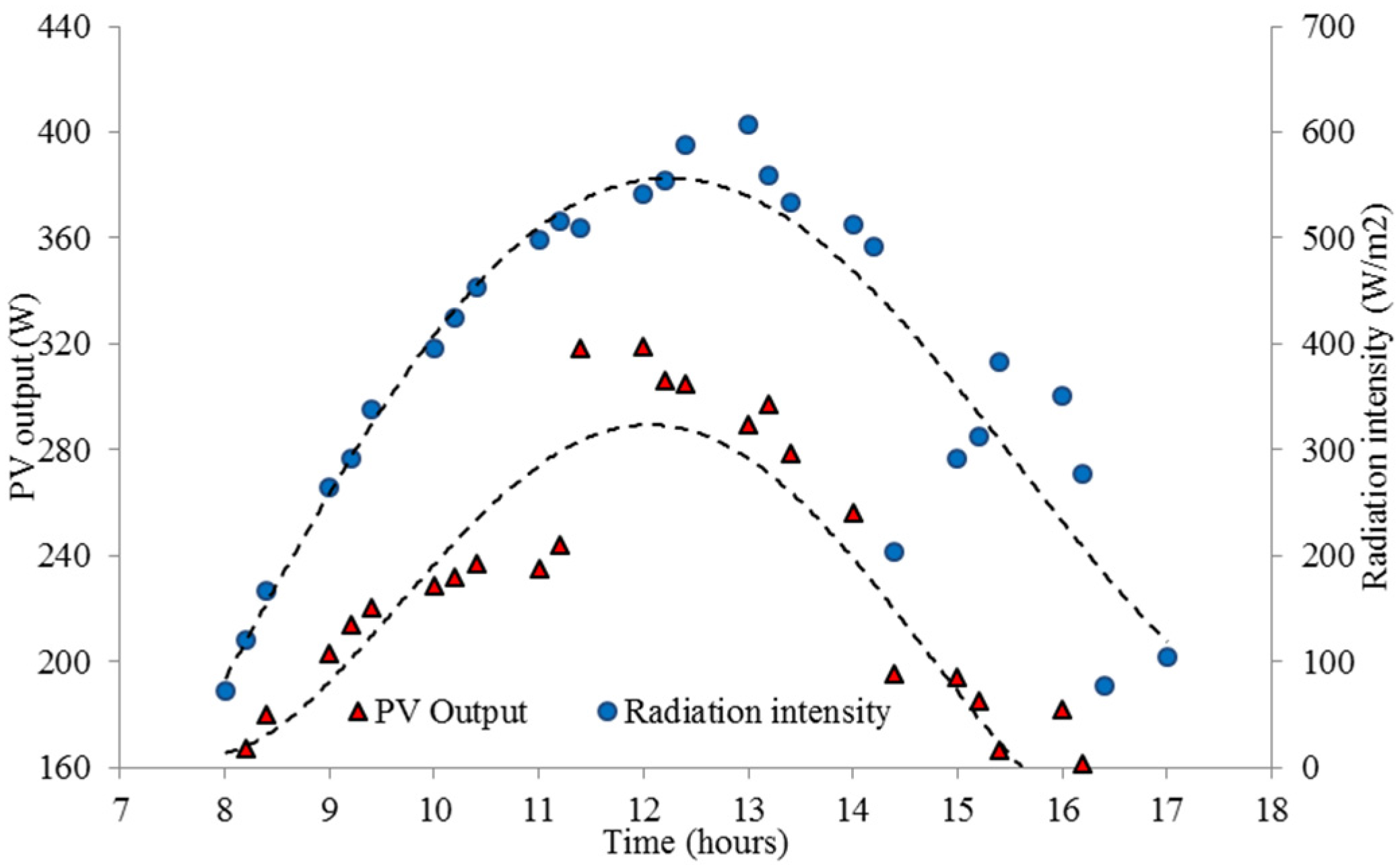 Energies 10 00754 g003