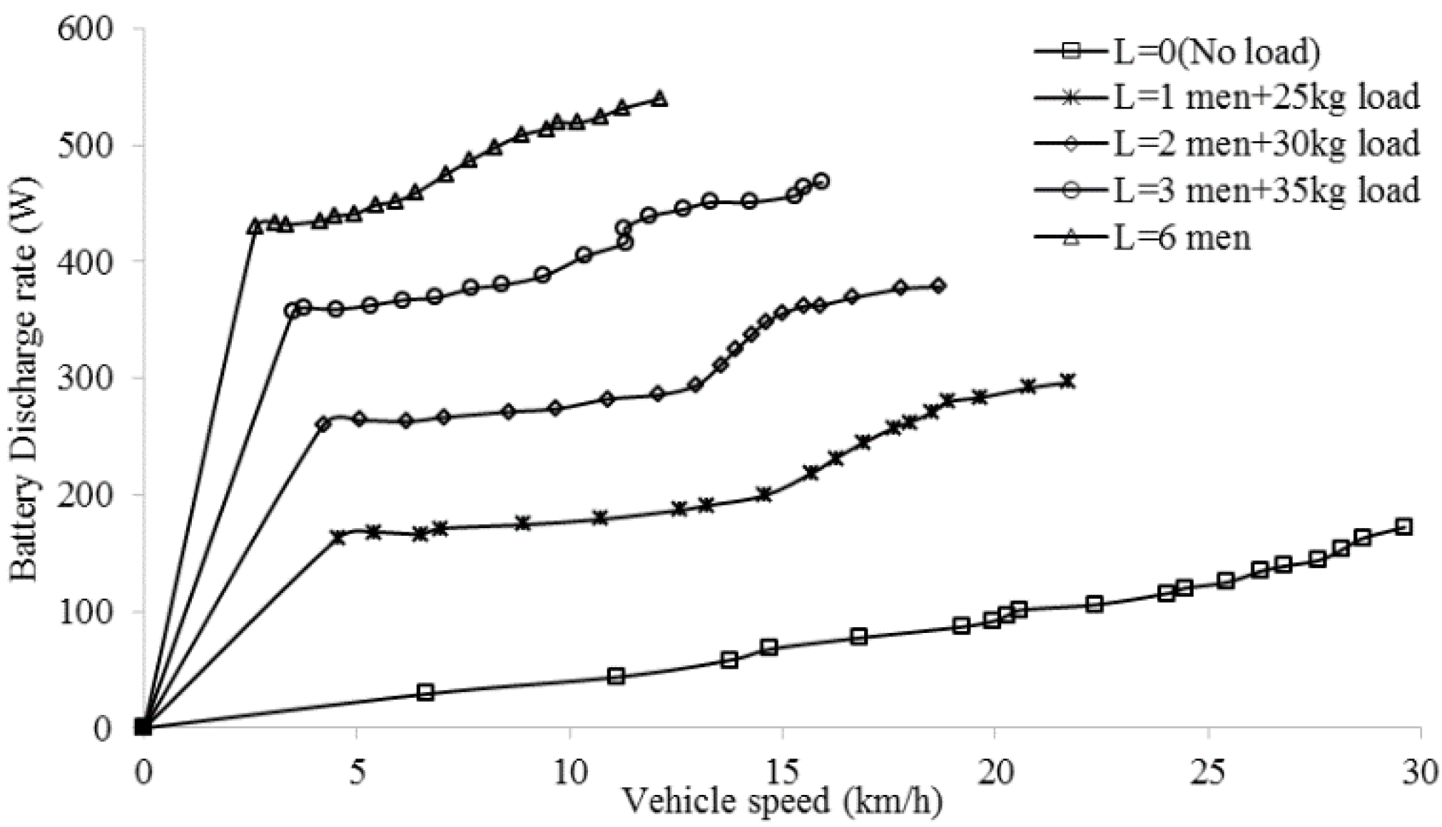 Energies 10 00754 g004