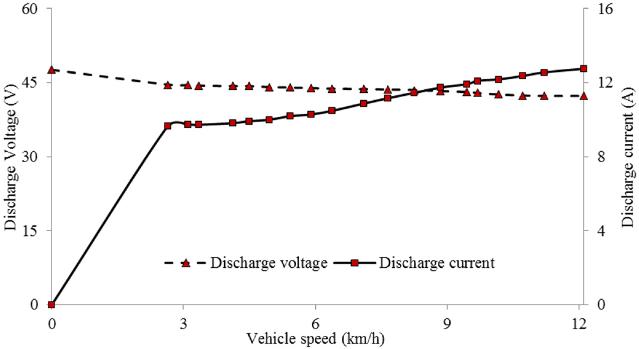 Energies 10 00754 g005