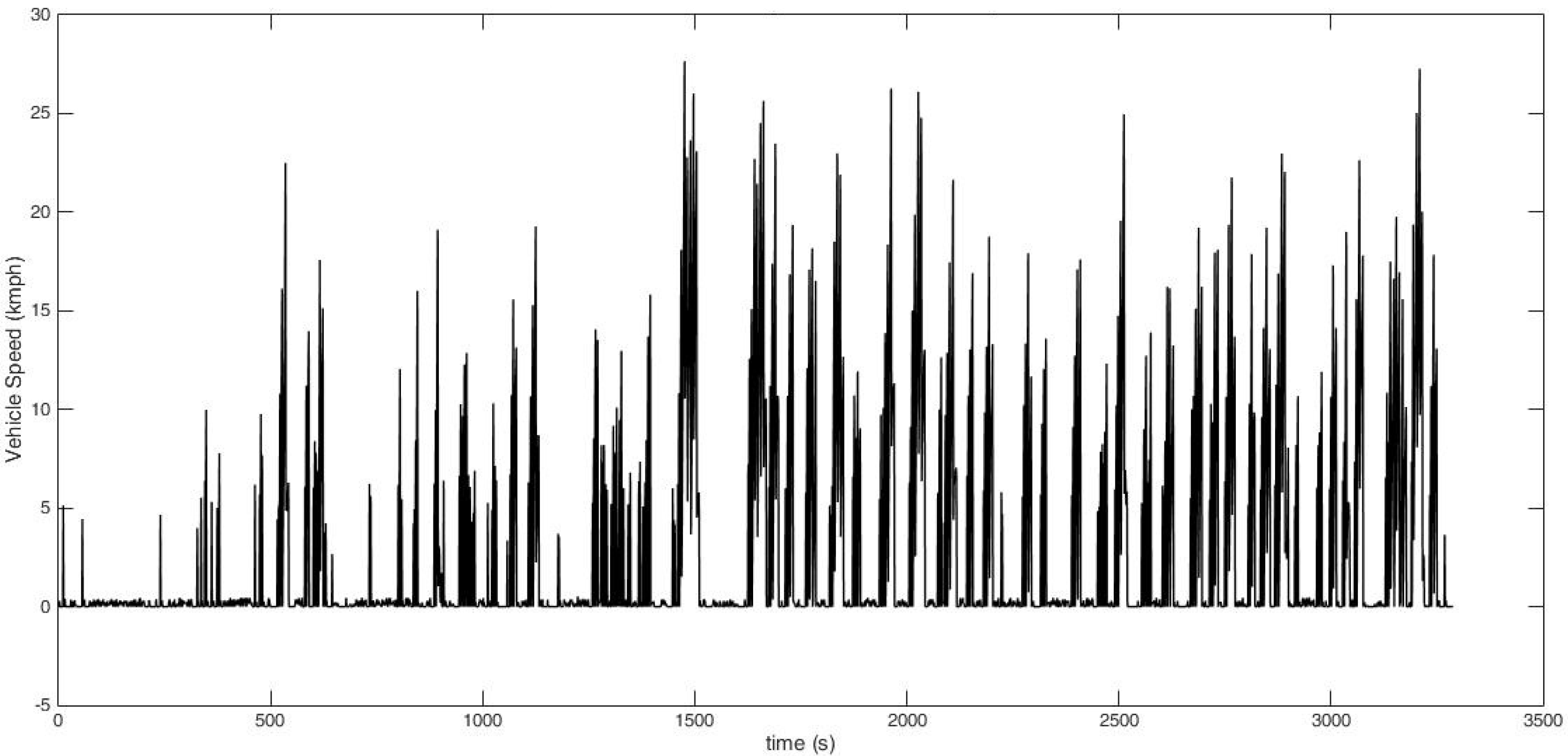 Energies 10 00754 g007