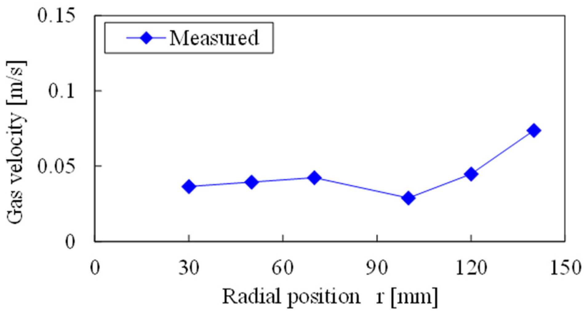 Energies 10 00755 g005 550