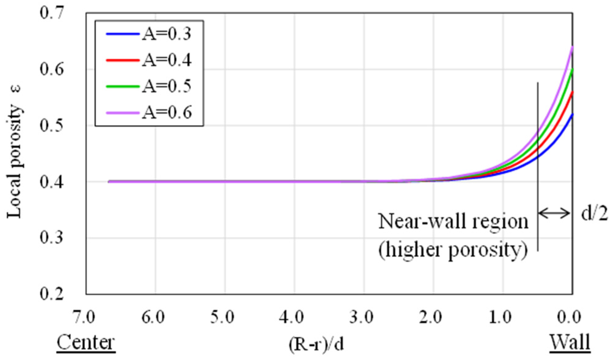 Energies 10 00755 g007 550