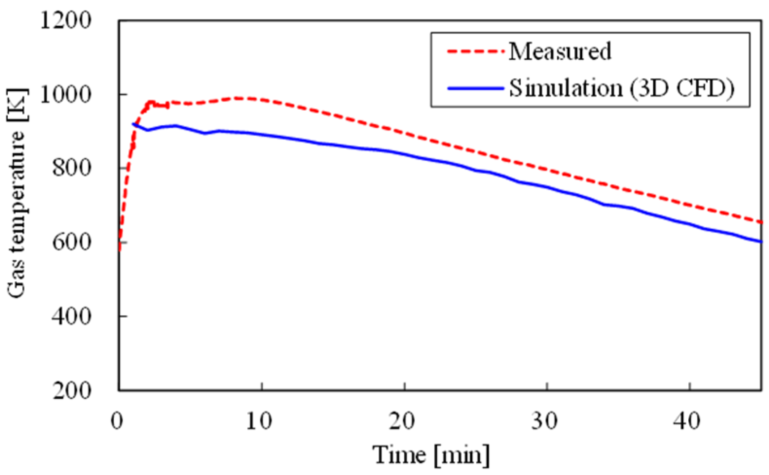 Energies 10 00755 g017 550