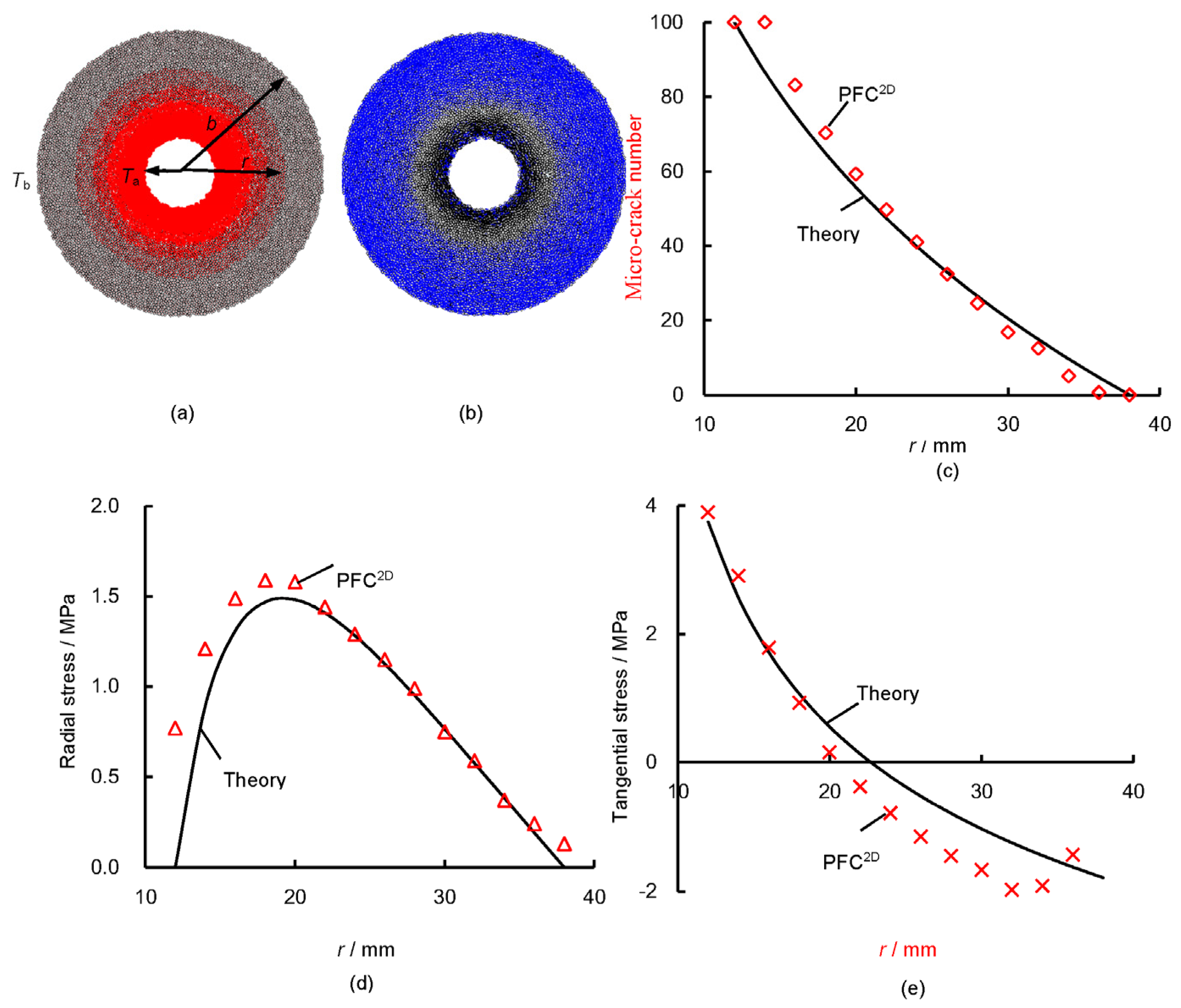 Energies 10 00756 g001 550