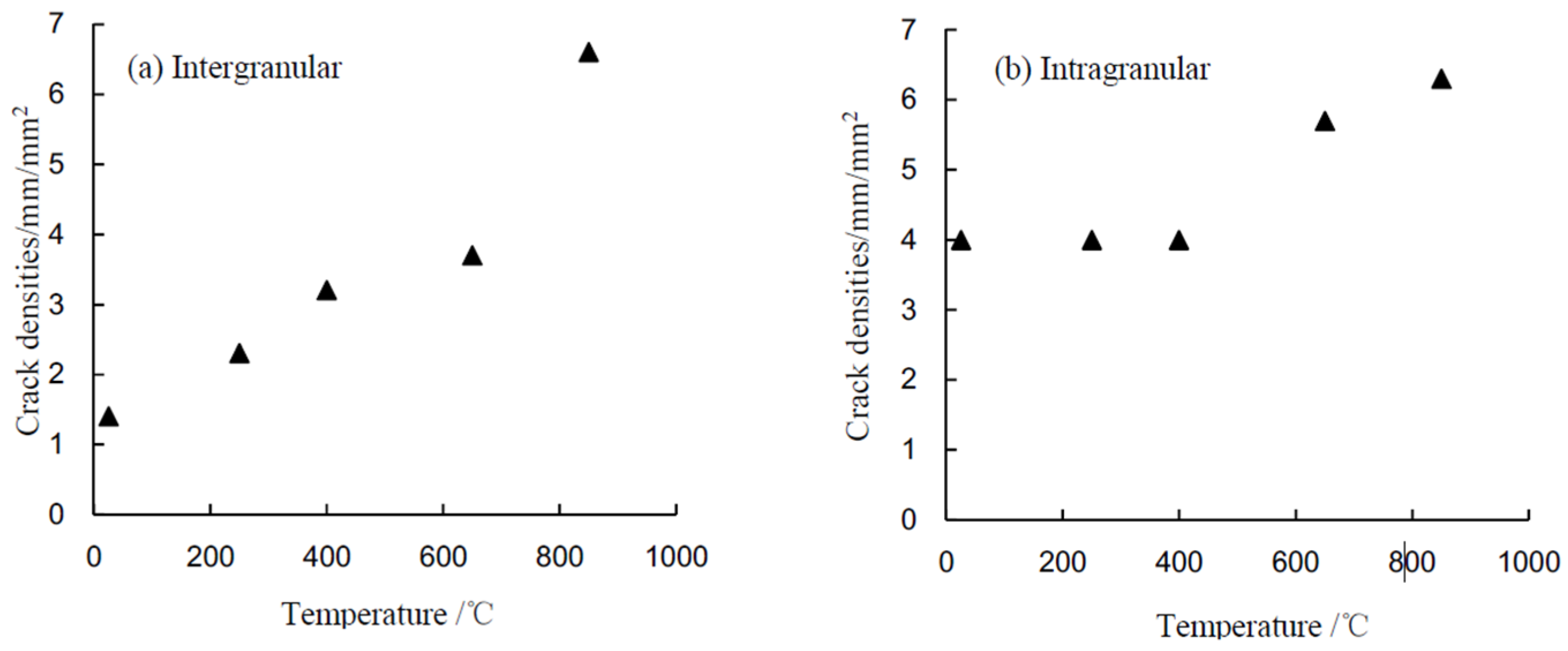 Energies 10 00756 g007 550