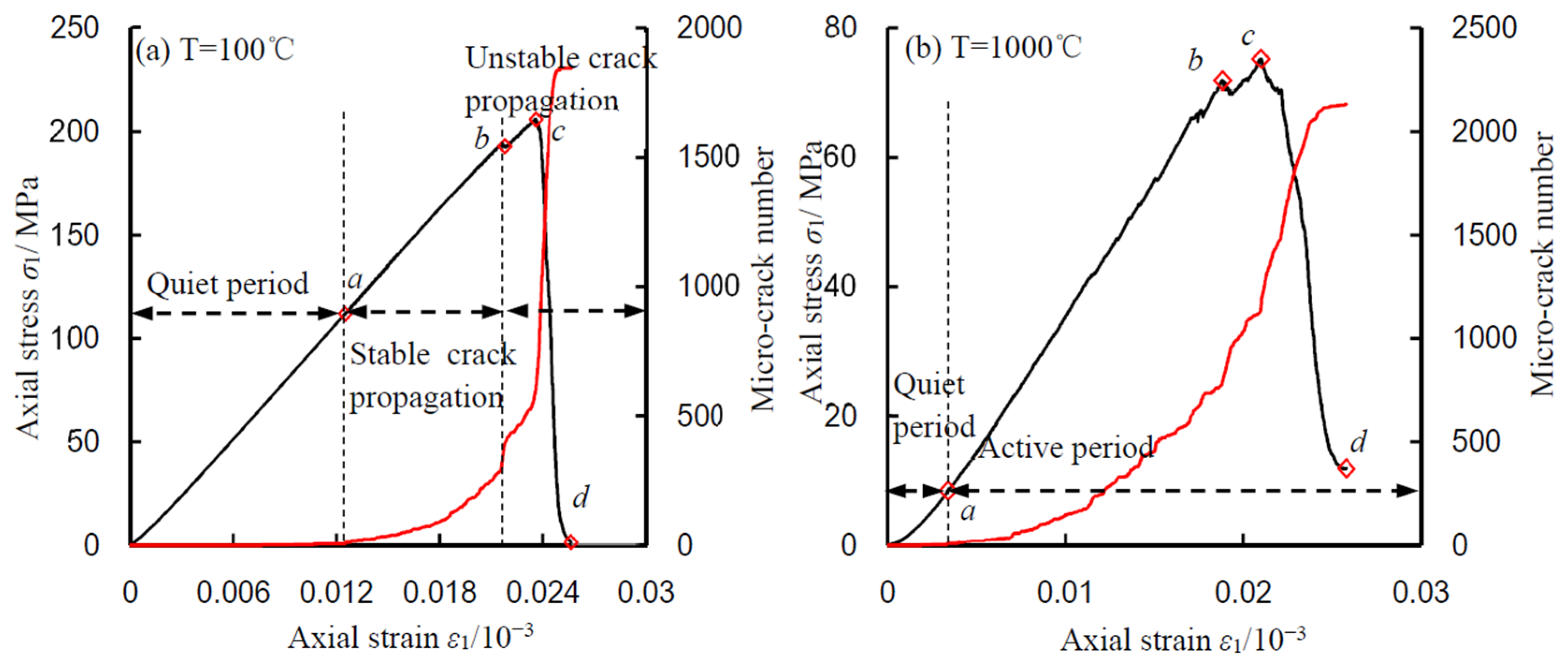 Energies 10 00756 g008 550
