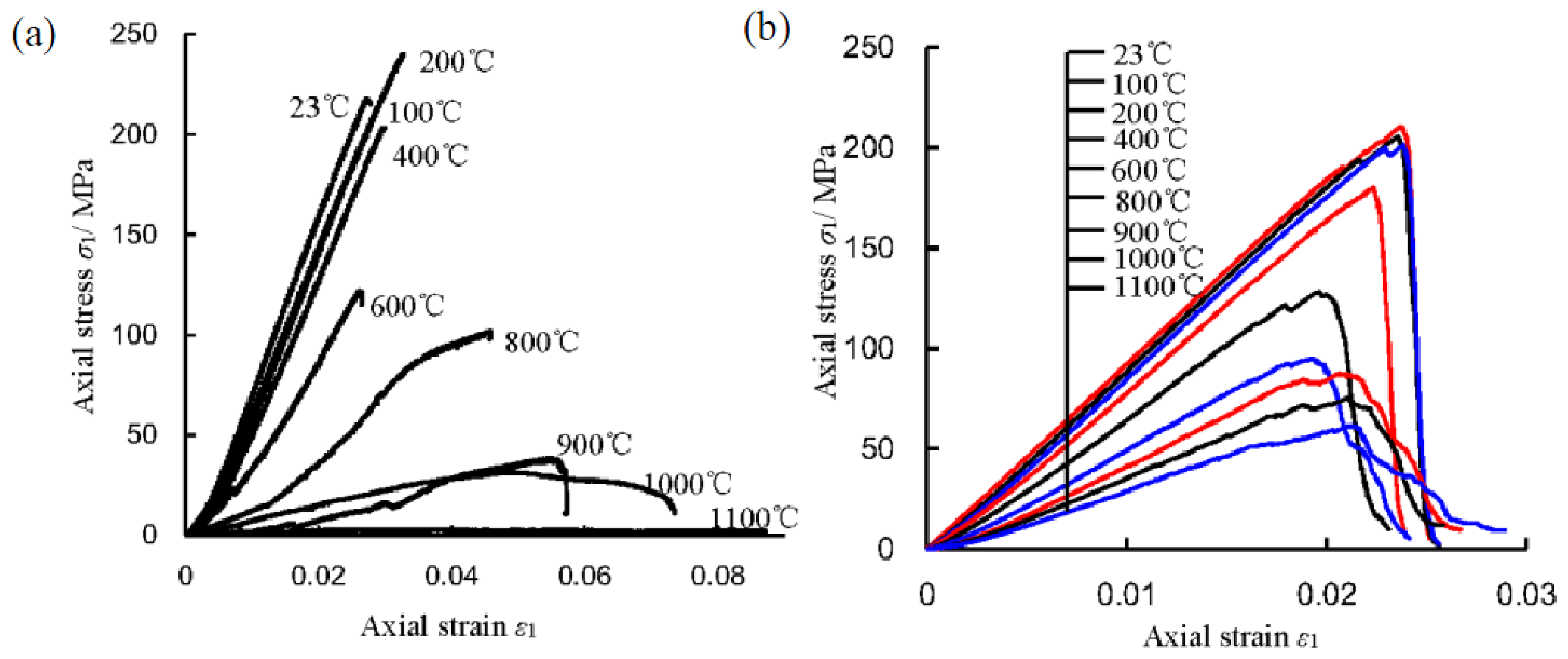 Energies 10 00756 g011 550