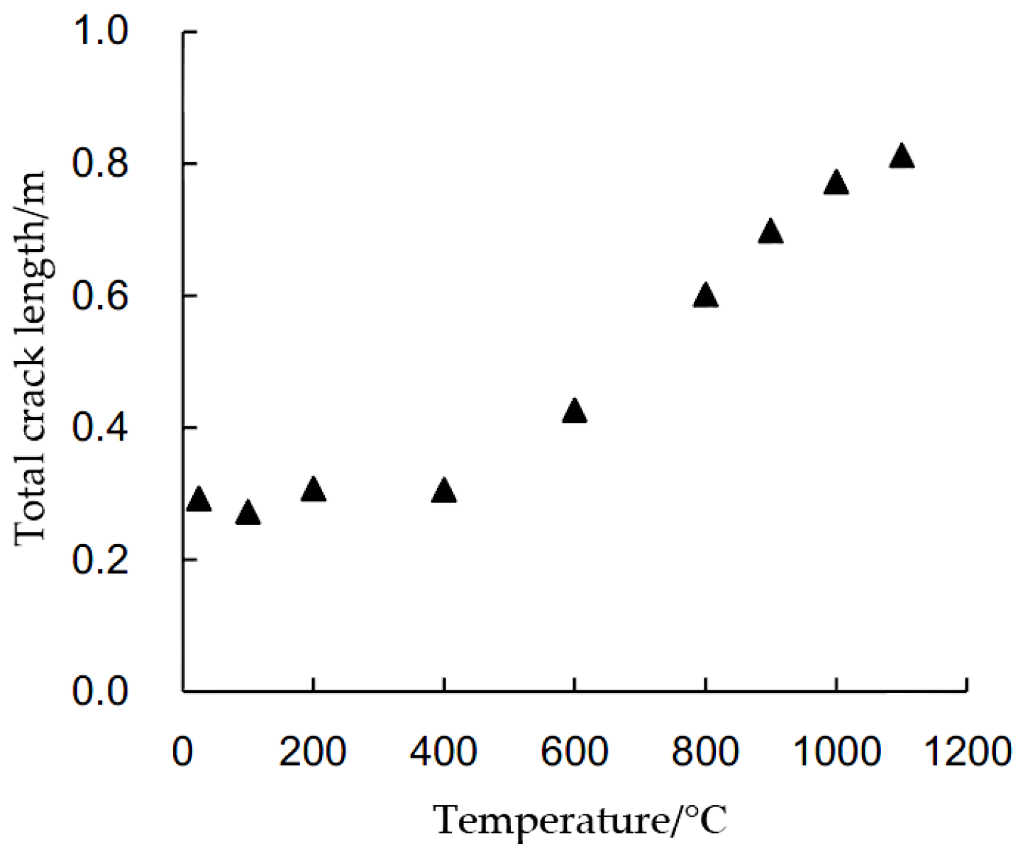 Energies 10 00756 g015 550