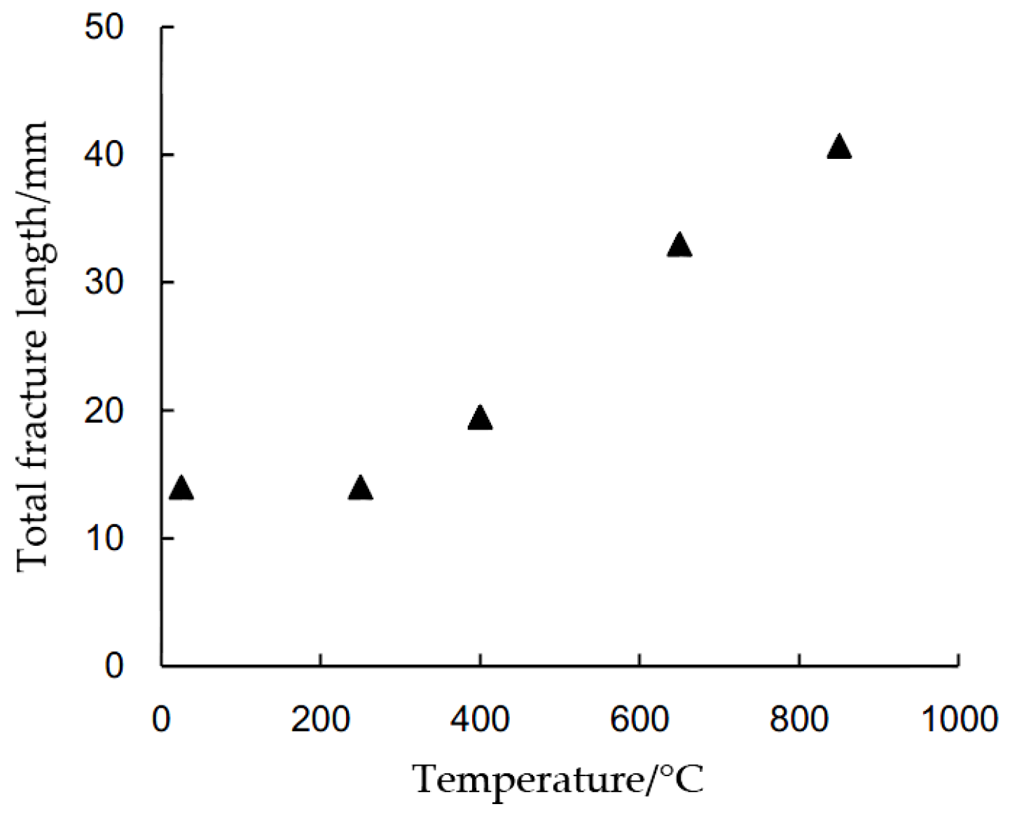 Energies 10 00756 g016 550