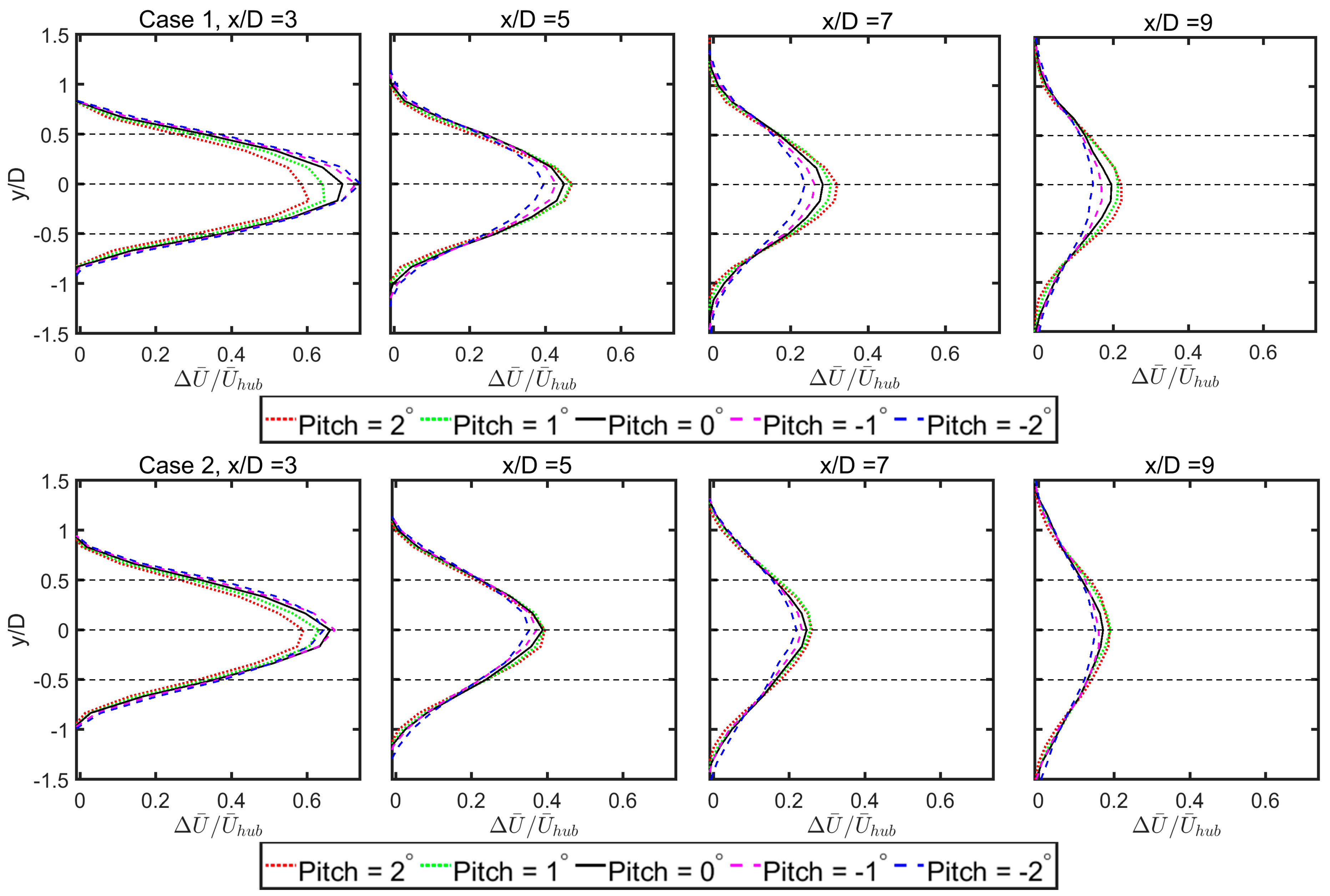 Energies 10 00757 g003 550