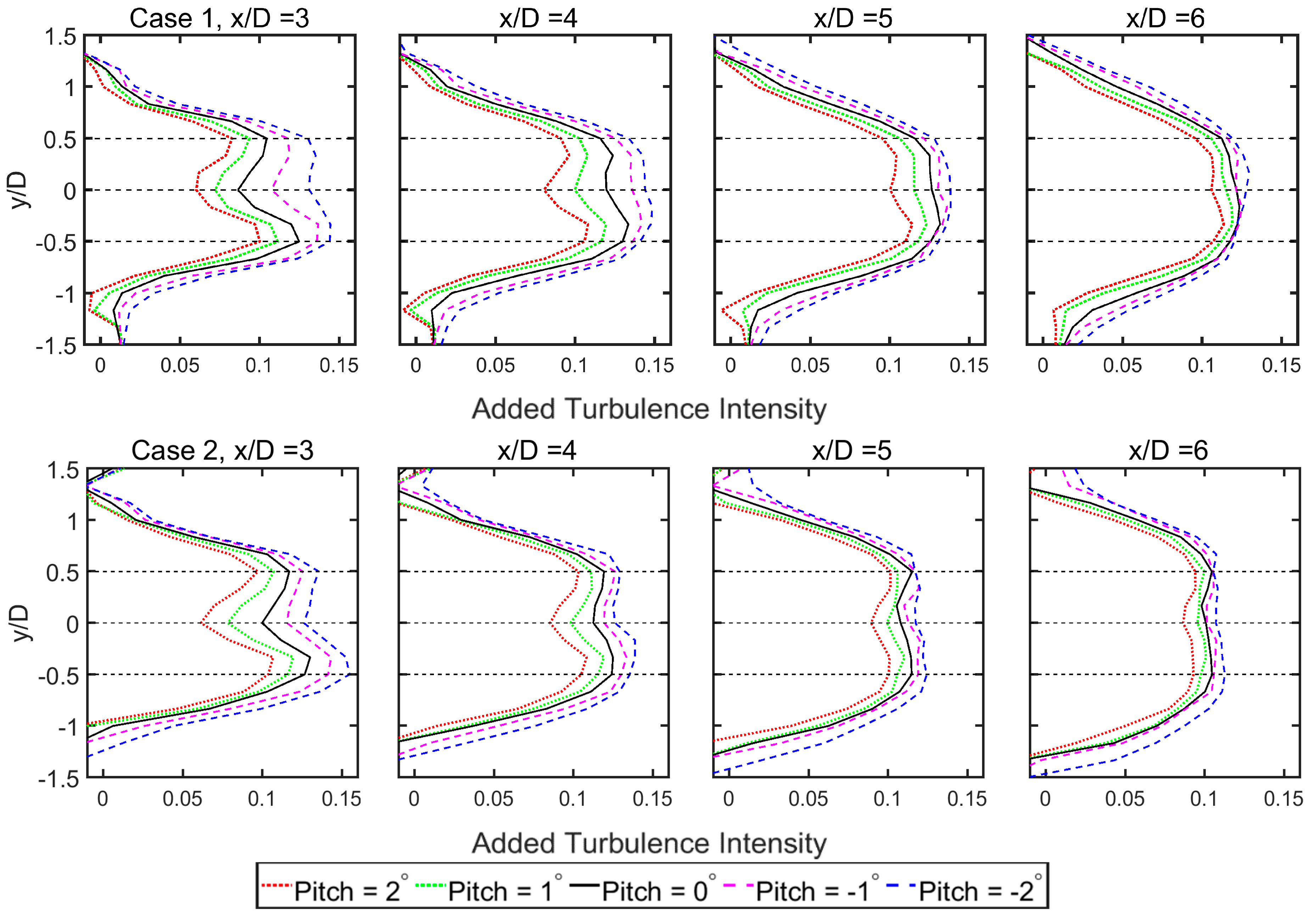 Energies 10 00757 g005 550