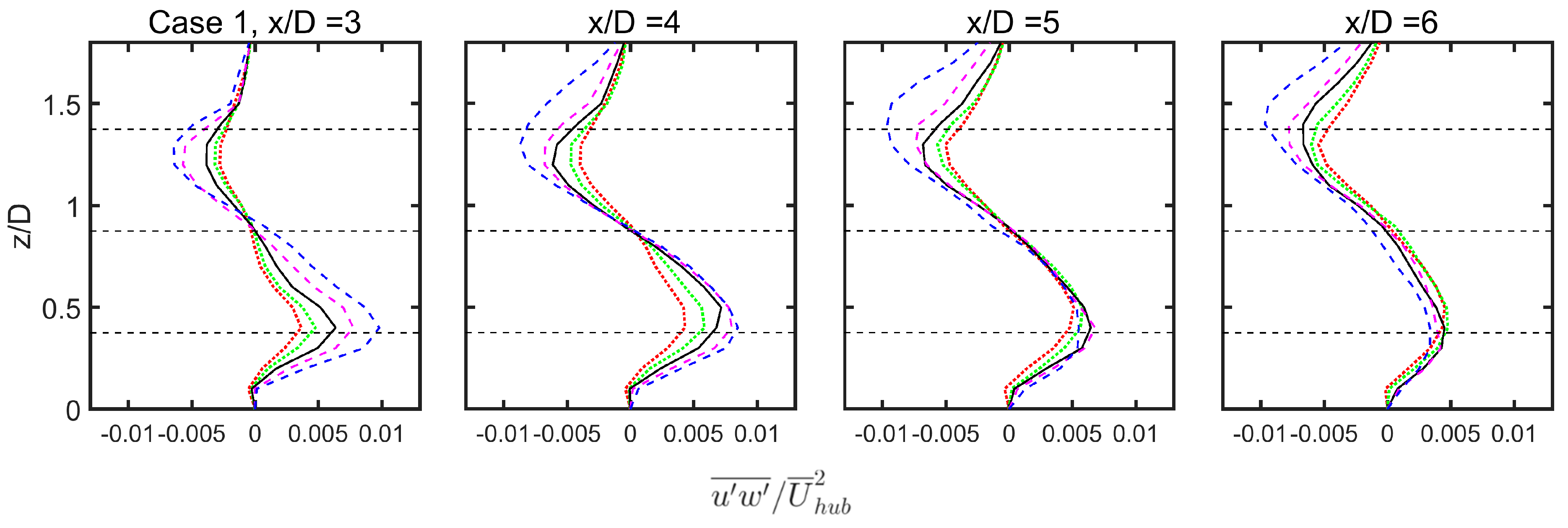 Energies 10 00757 g006a 550