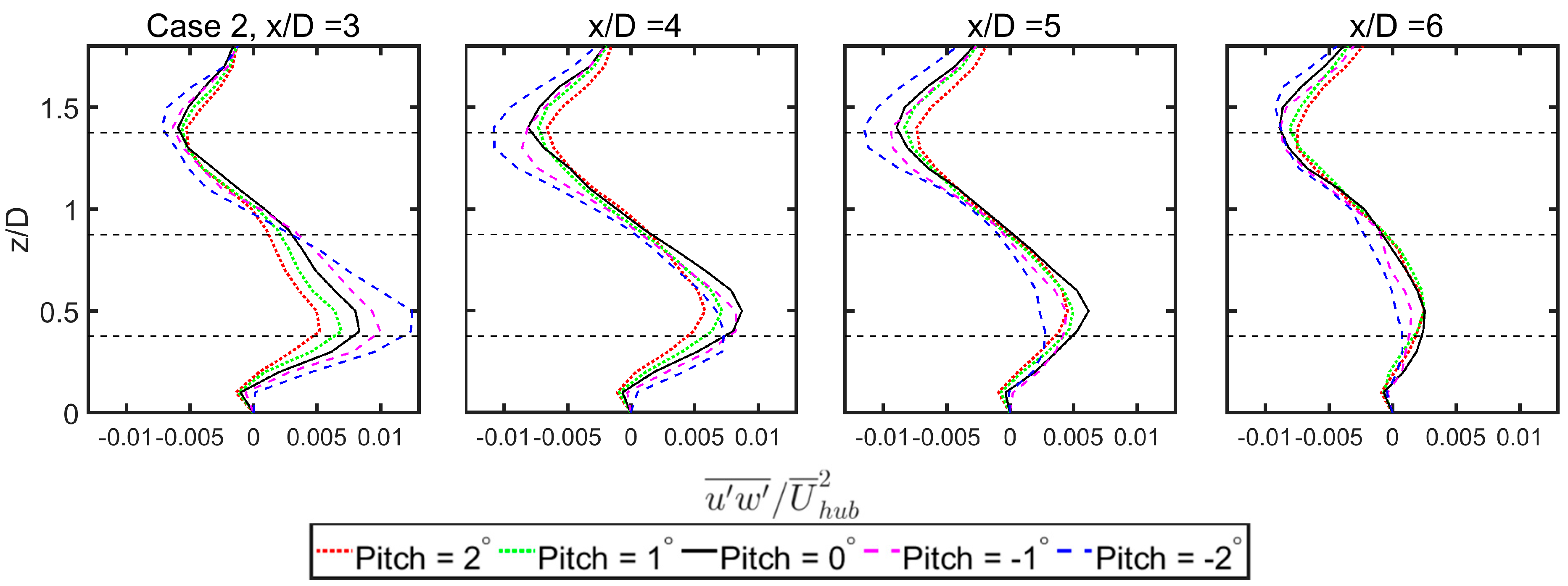 Energies 10 00757 g006b 550