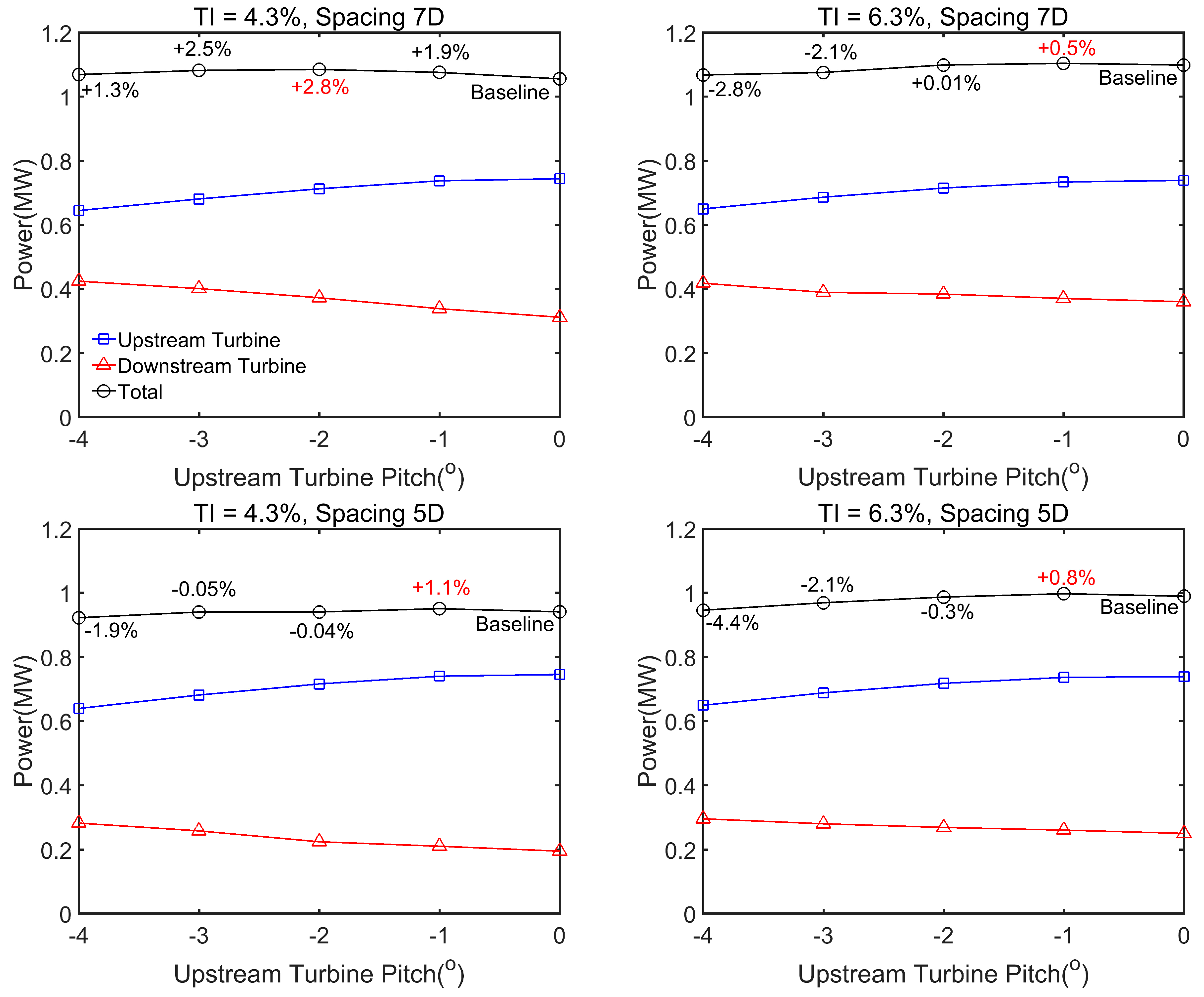 Energies 10 00757 g008 550