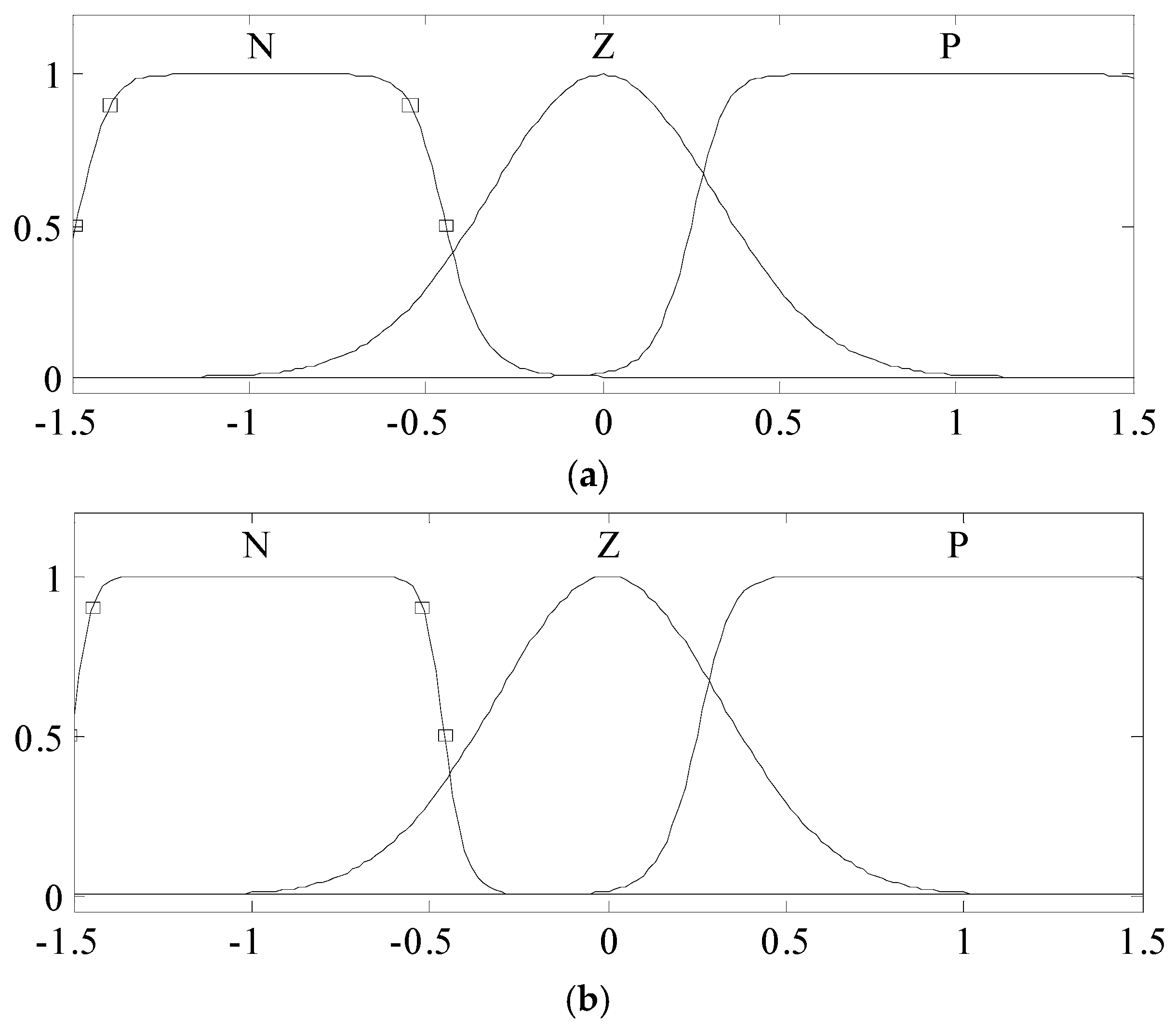 Energies 10 00758 g004