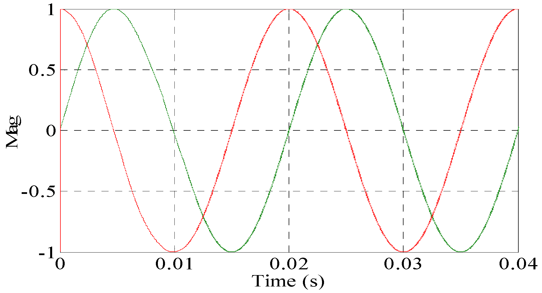 Energies 10 00758 g007