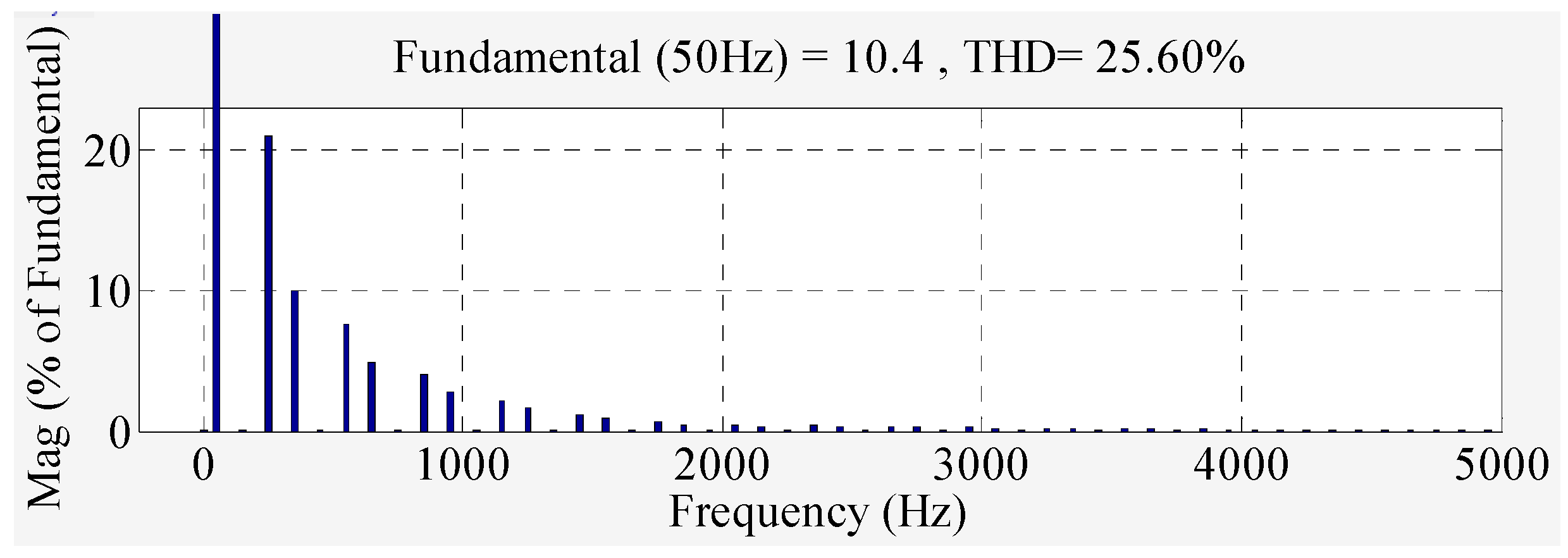 Energies 10 00758 g009