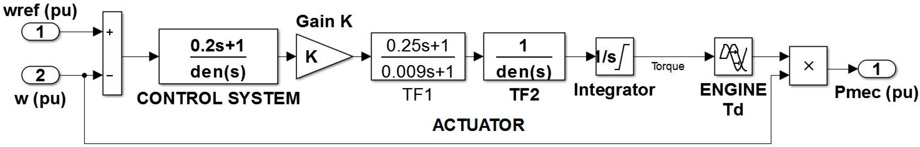 Energies 10 00760 g002 550
