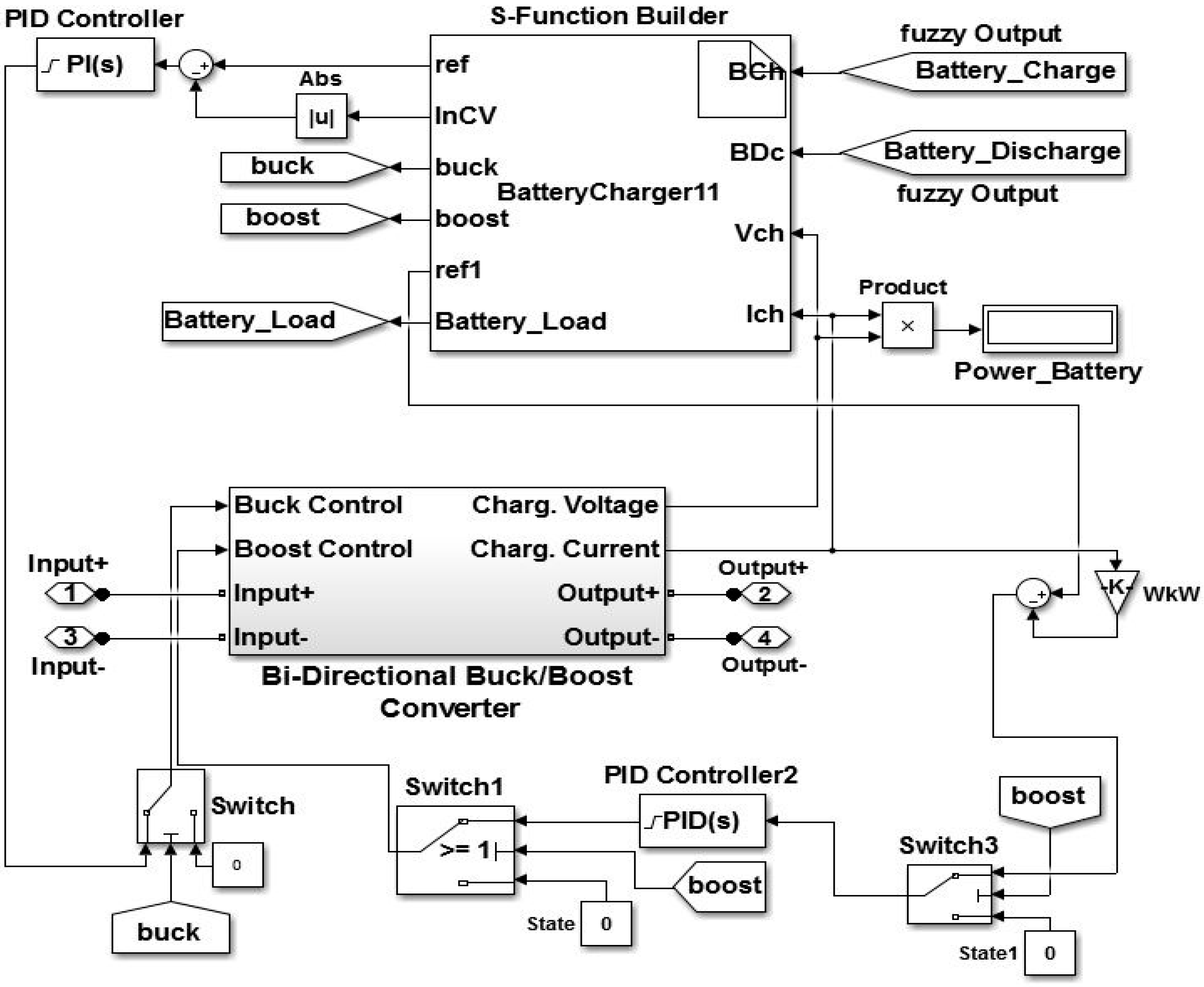 Energies 10 00760 g005 550
