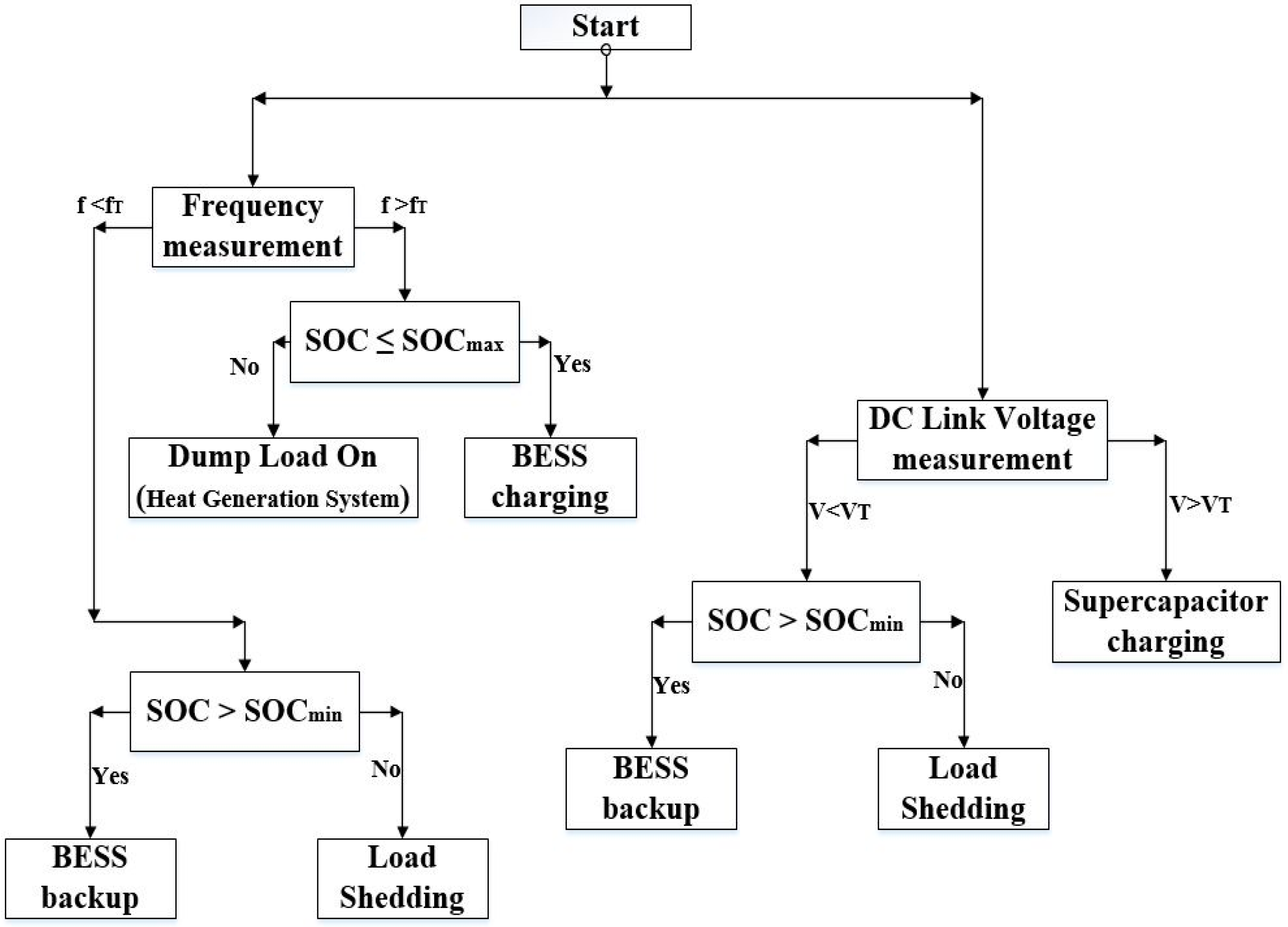 Energies 10 00760 g007 550